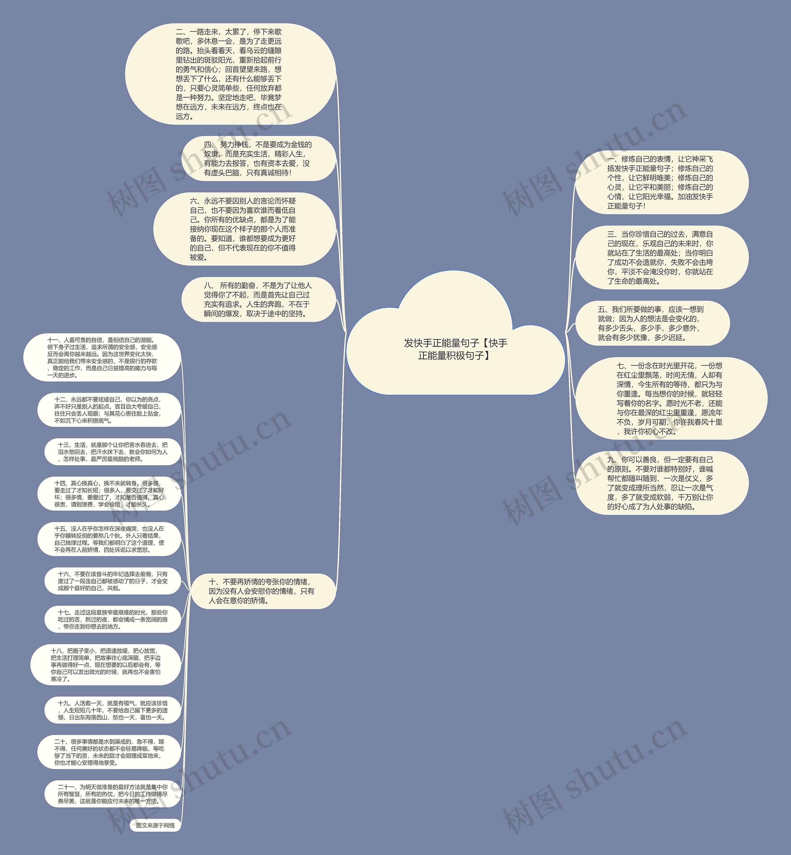 发快手正能量句子【快手正能量积极句子】思维导图