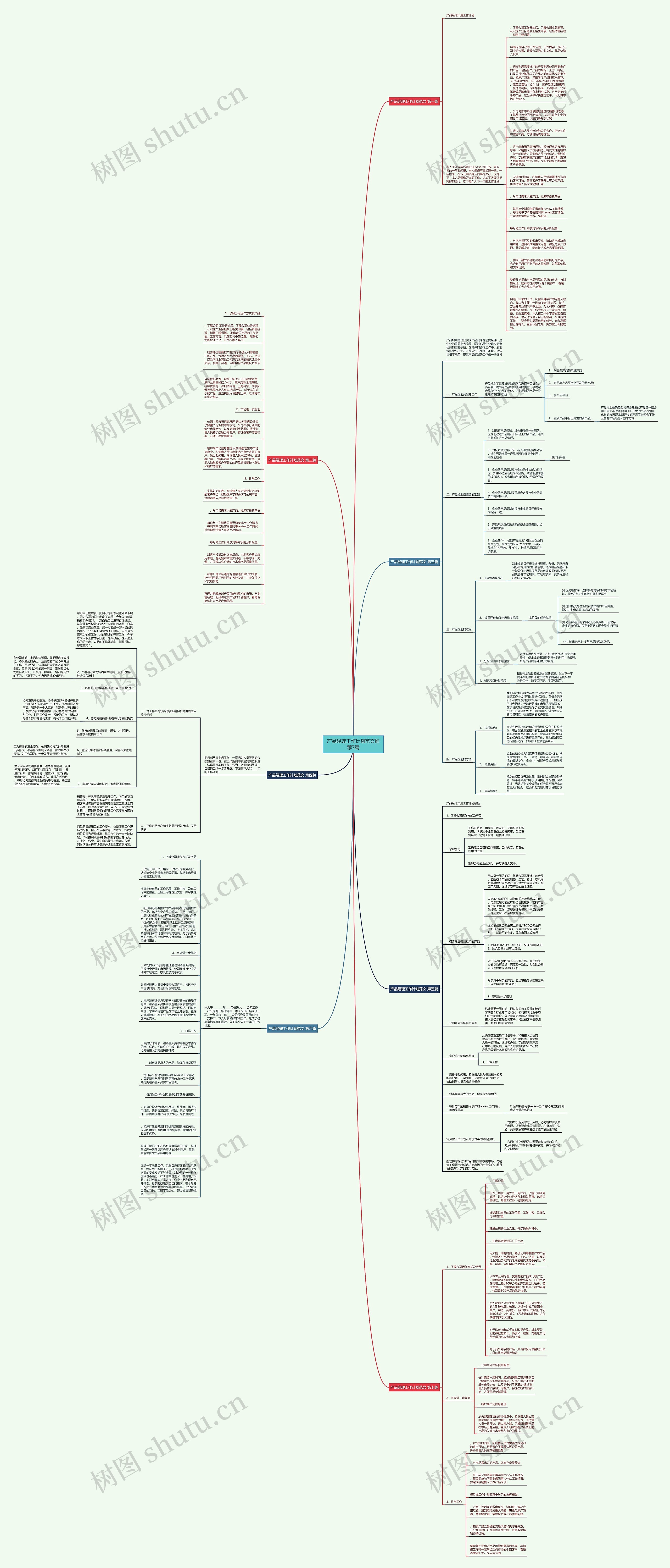 产品经理工作计划范文推荐7篇思维导图