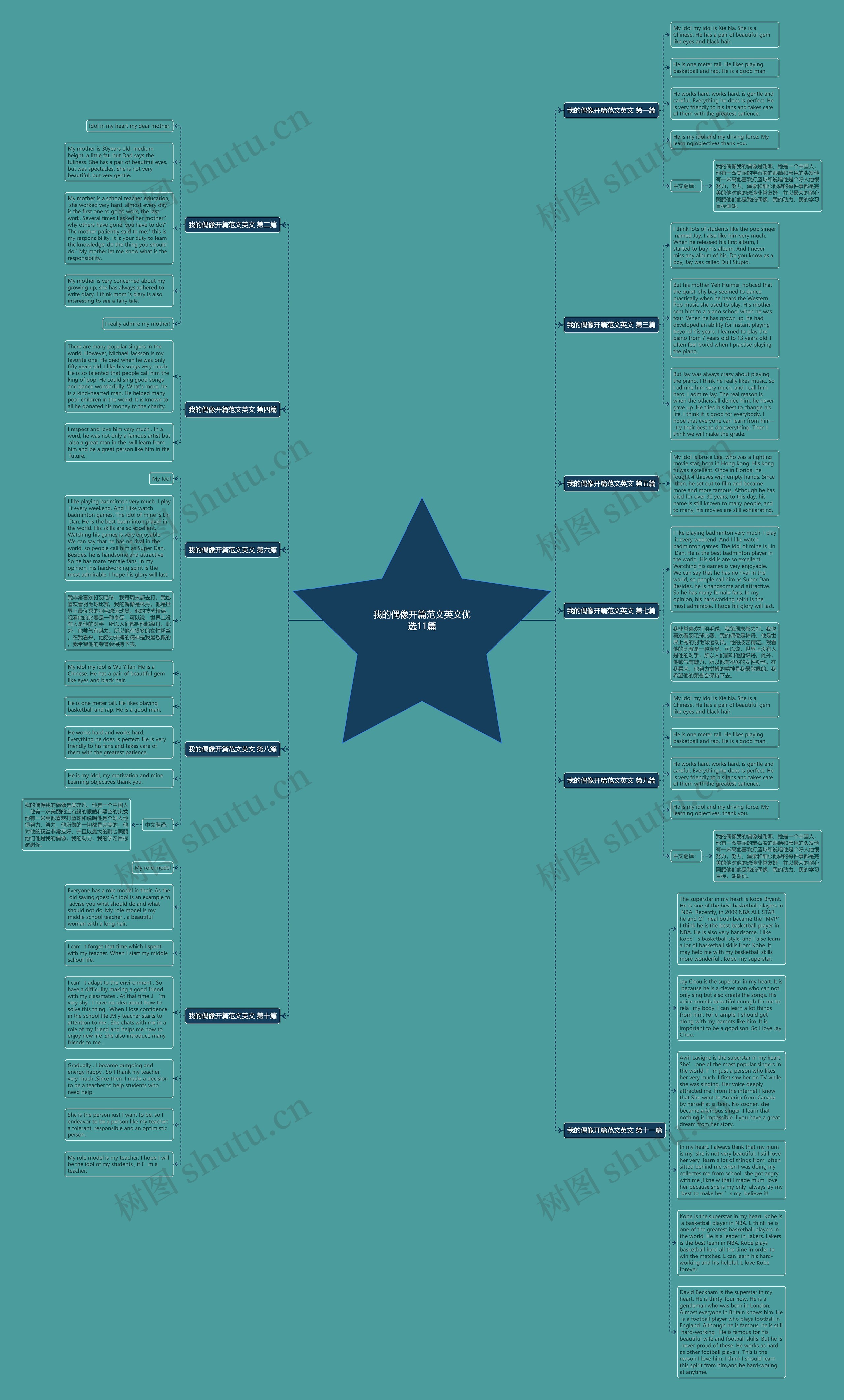 我的偶像开篇范文英文优选11篇思维导图