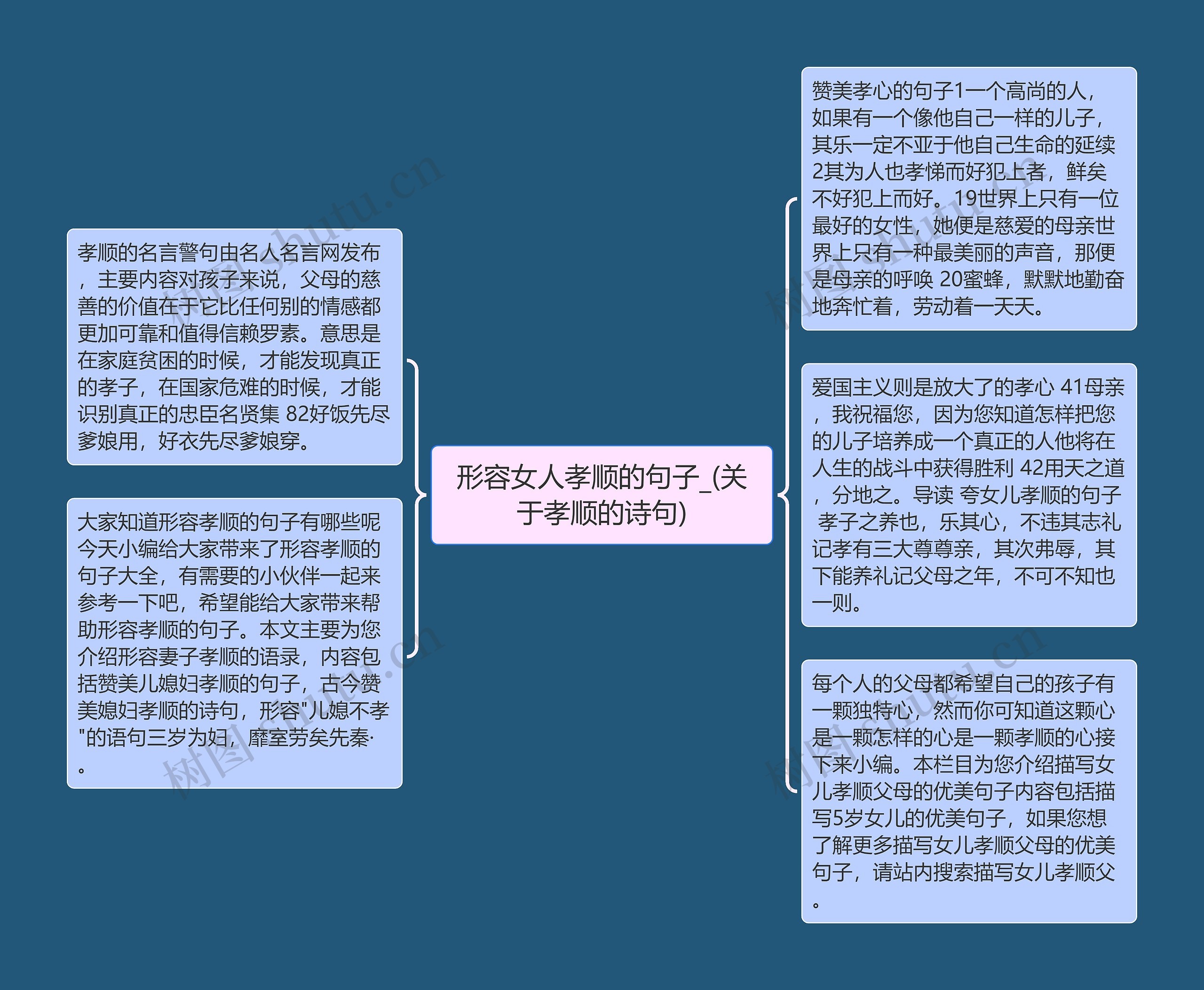 形容女人孝顺的句子_(关于孝顺的诗句)思维导图