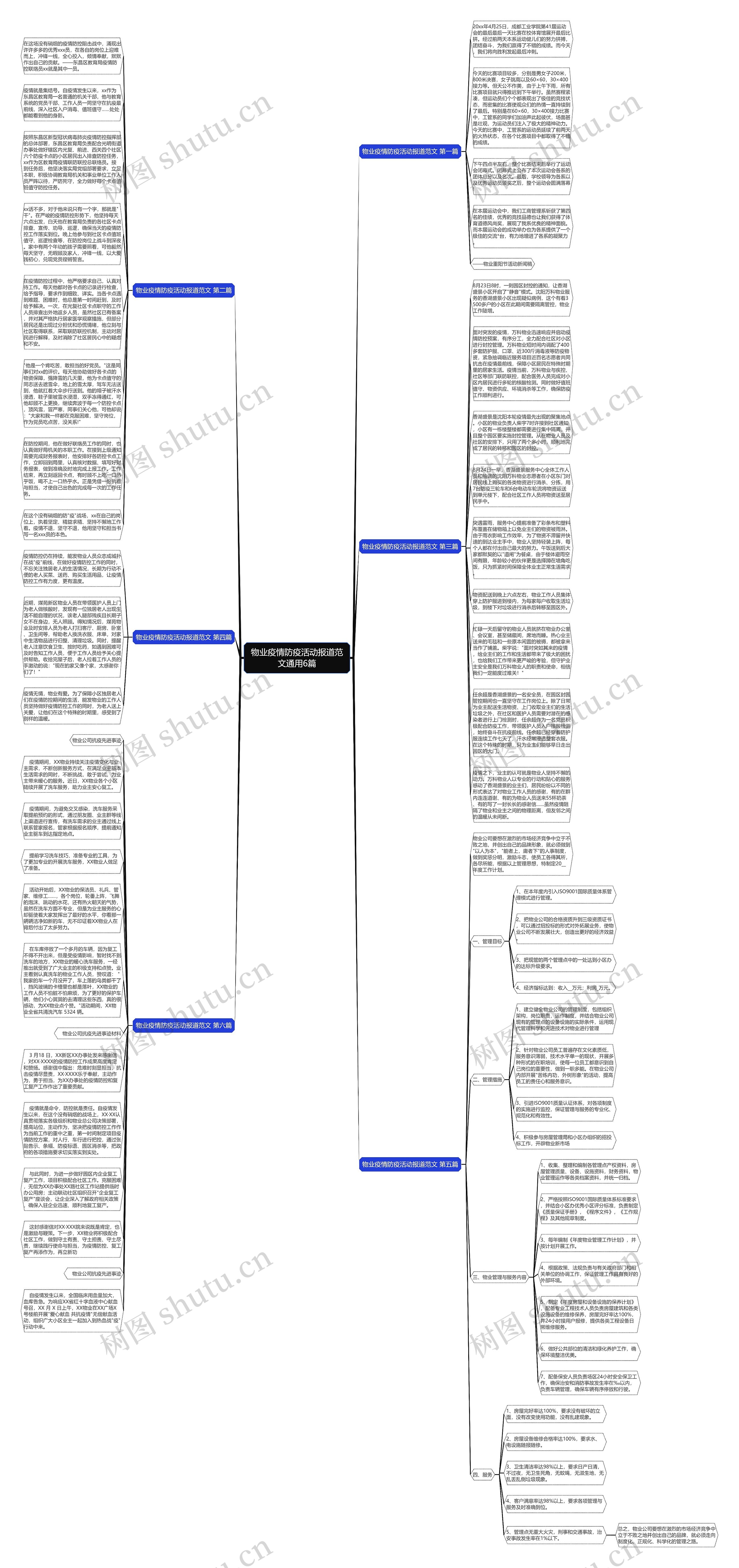 物业疫情防疫活动报道范文通用6篇思维导图