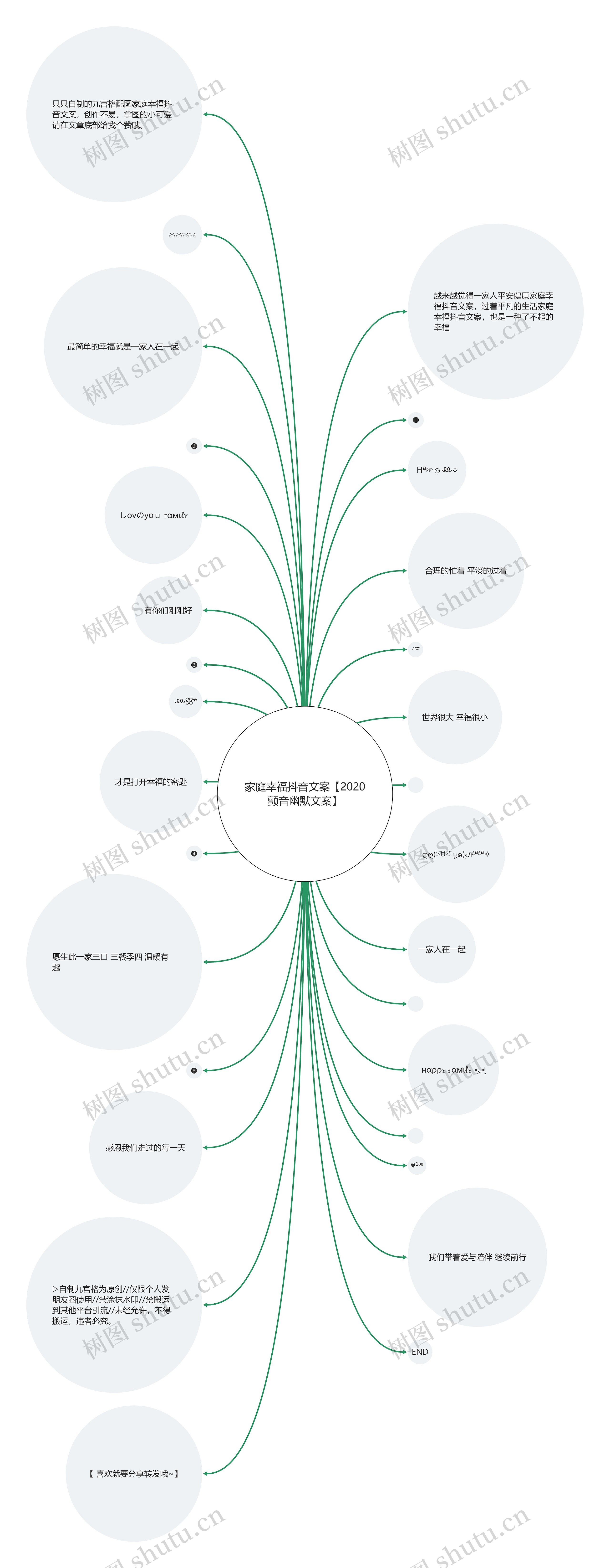 家庭幸福抖音文案【2020颤音幽默文案】思维导图