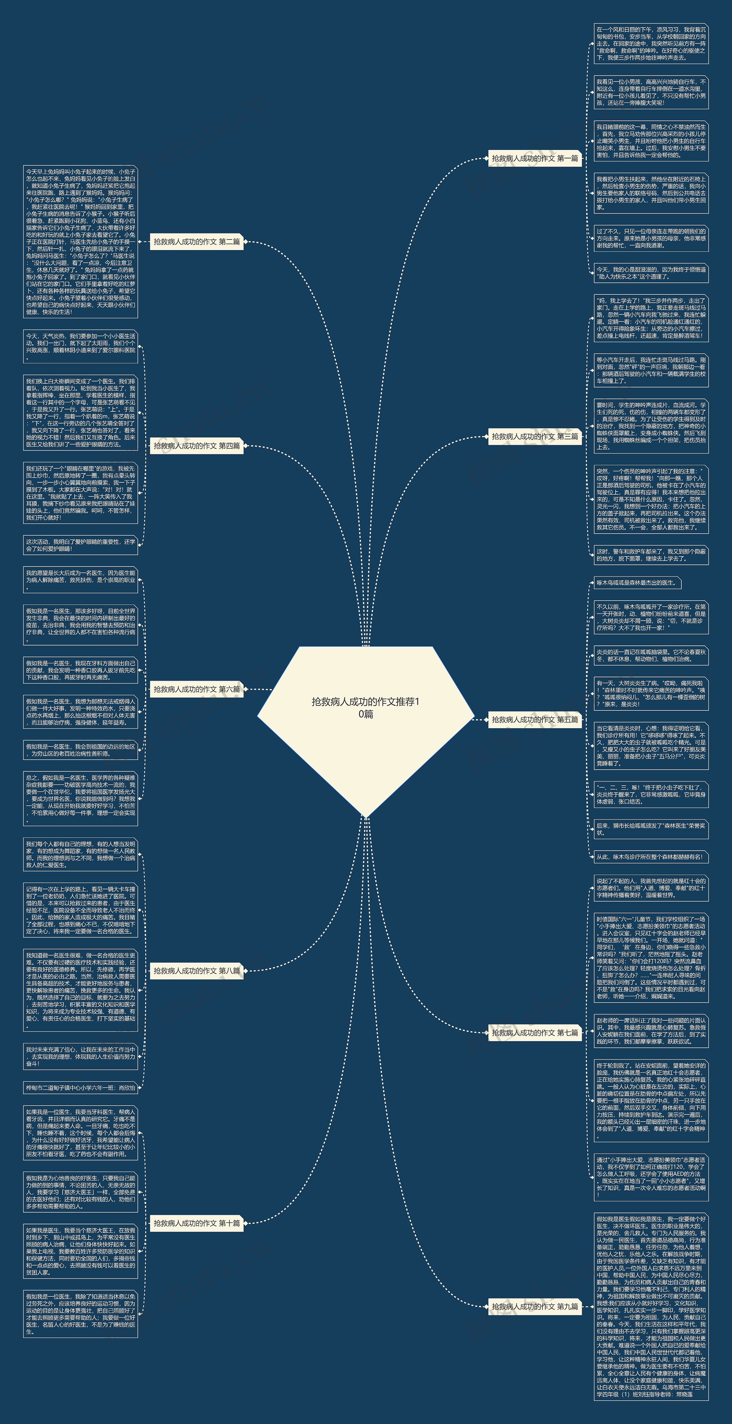 抢救病人成功的作文推荐10篇思维导图