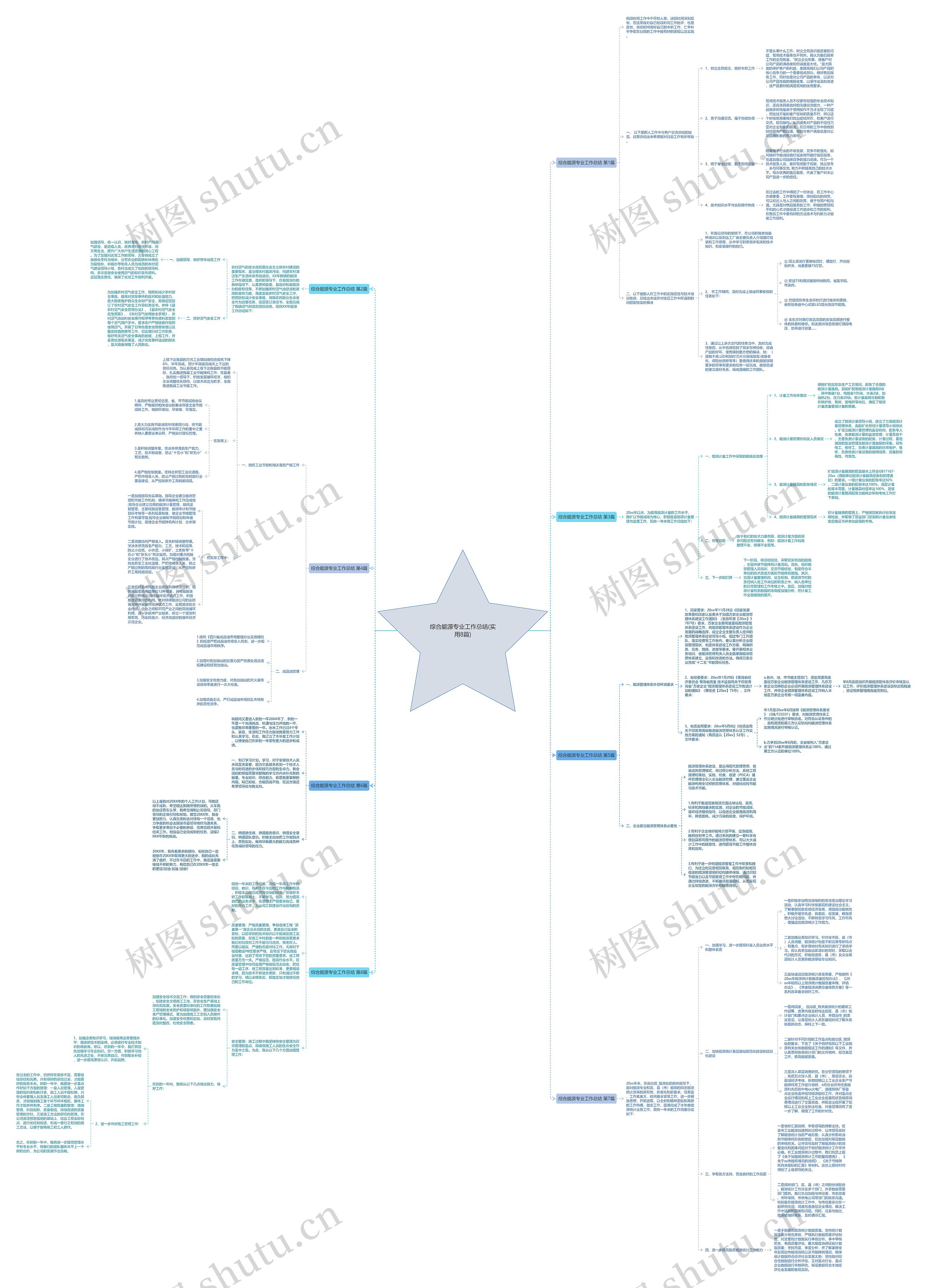 综合能源专业工作总结(实用8篇) 综合能源专业工作总结(实用8篇)