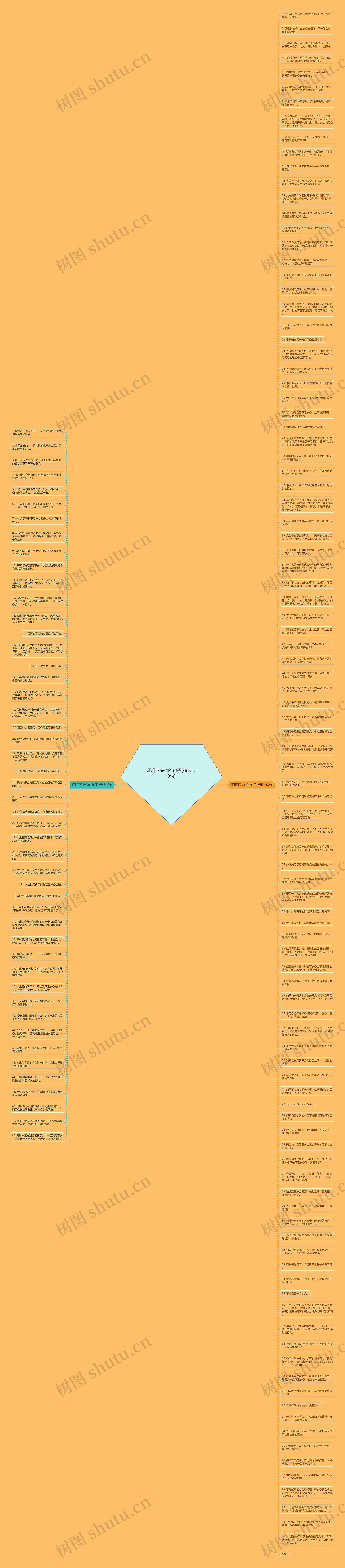 证明下决心的句子(精选150句)思维导图