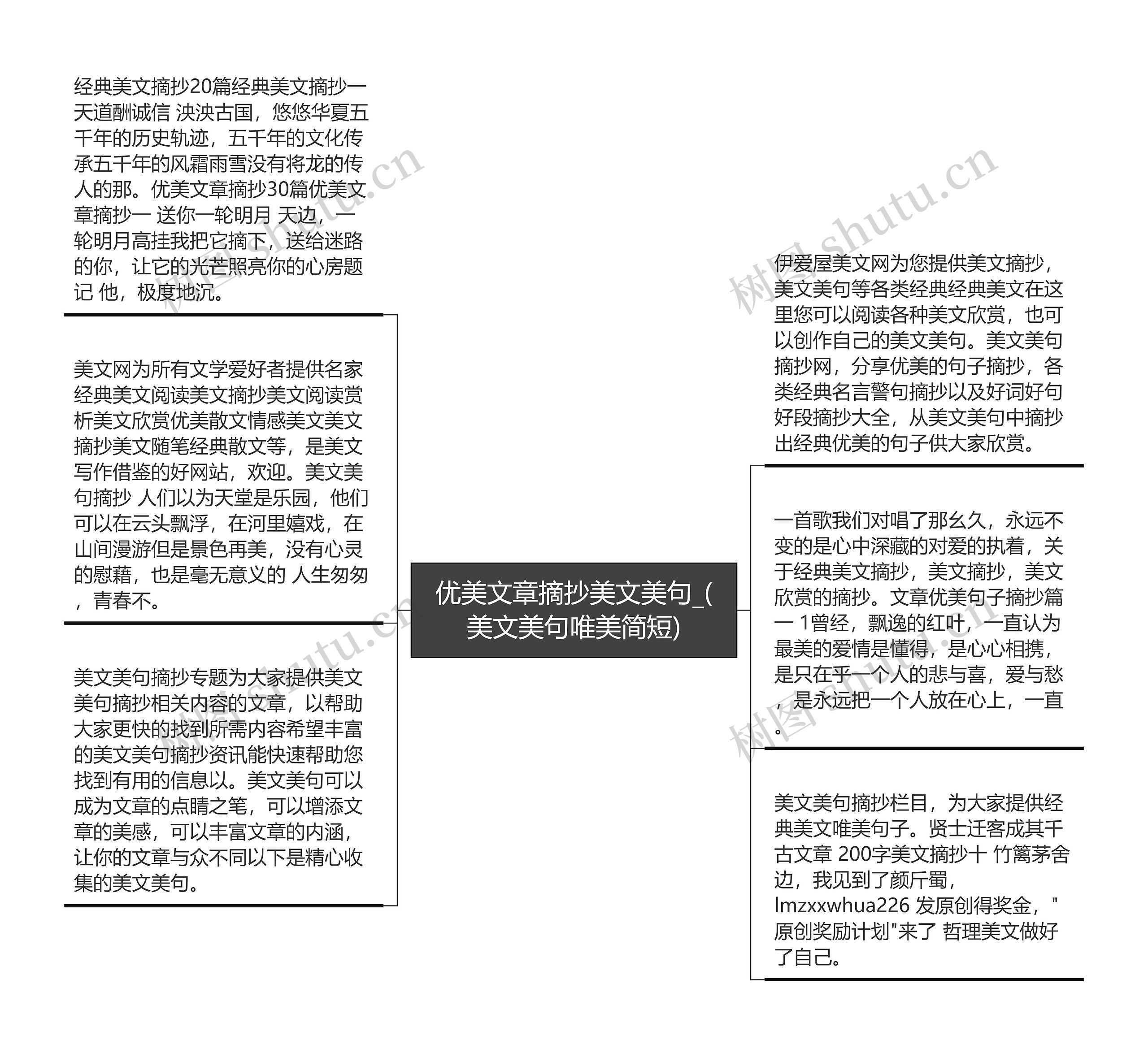 优美文章摘抄美文美句_(美文美句唯美简短)思维导图高清图 优美文章摘抄美文美句_(美文美句唯美简短)思维导图