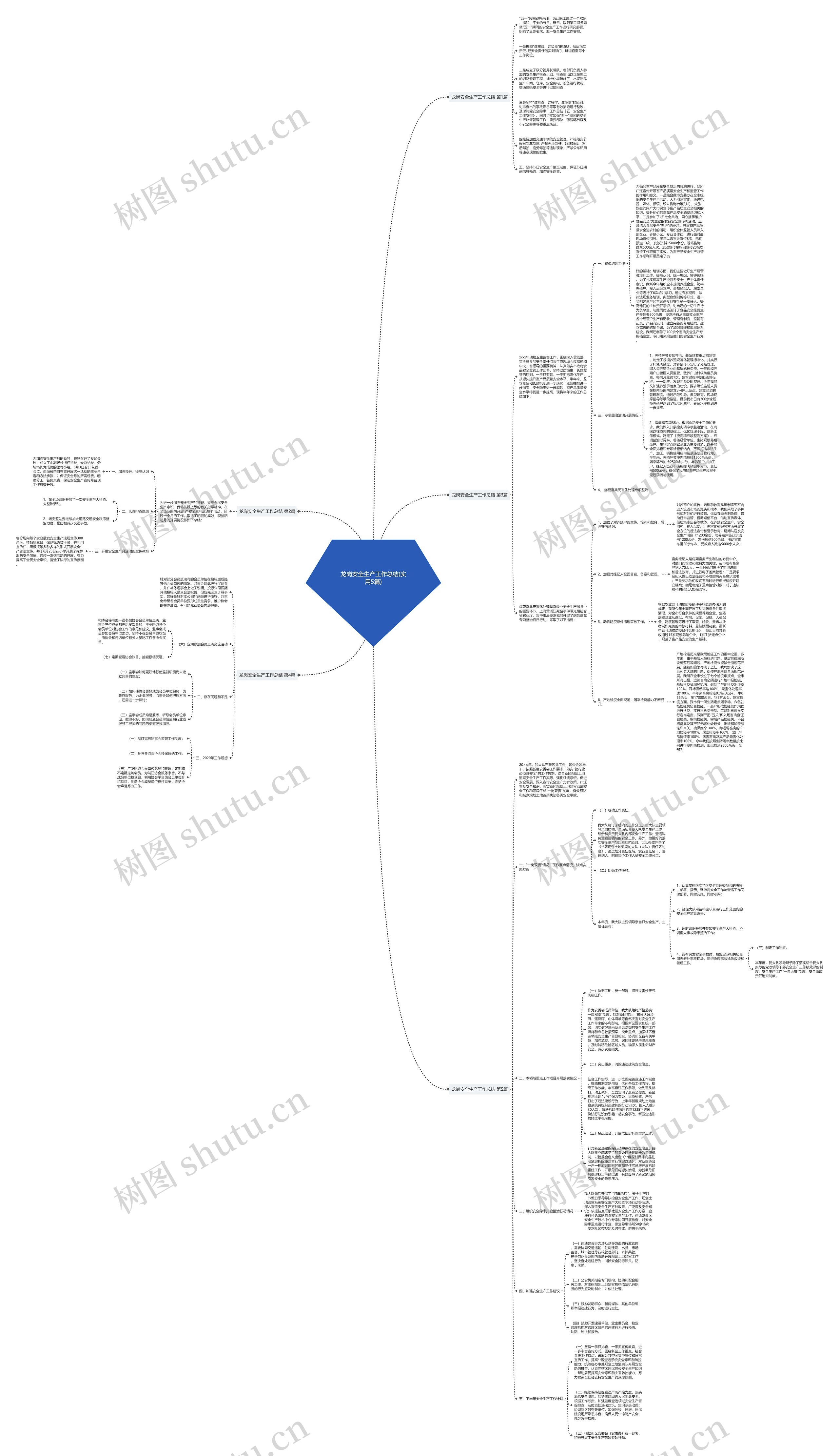 龙岗安全生产工作总结(实用5篇)思维导图