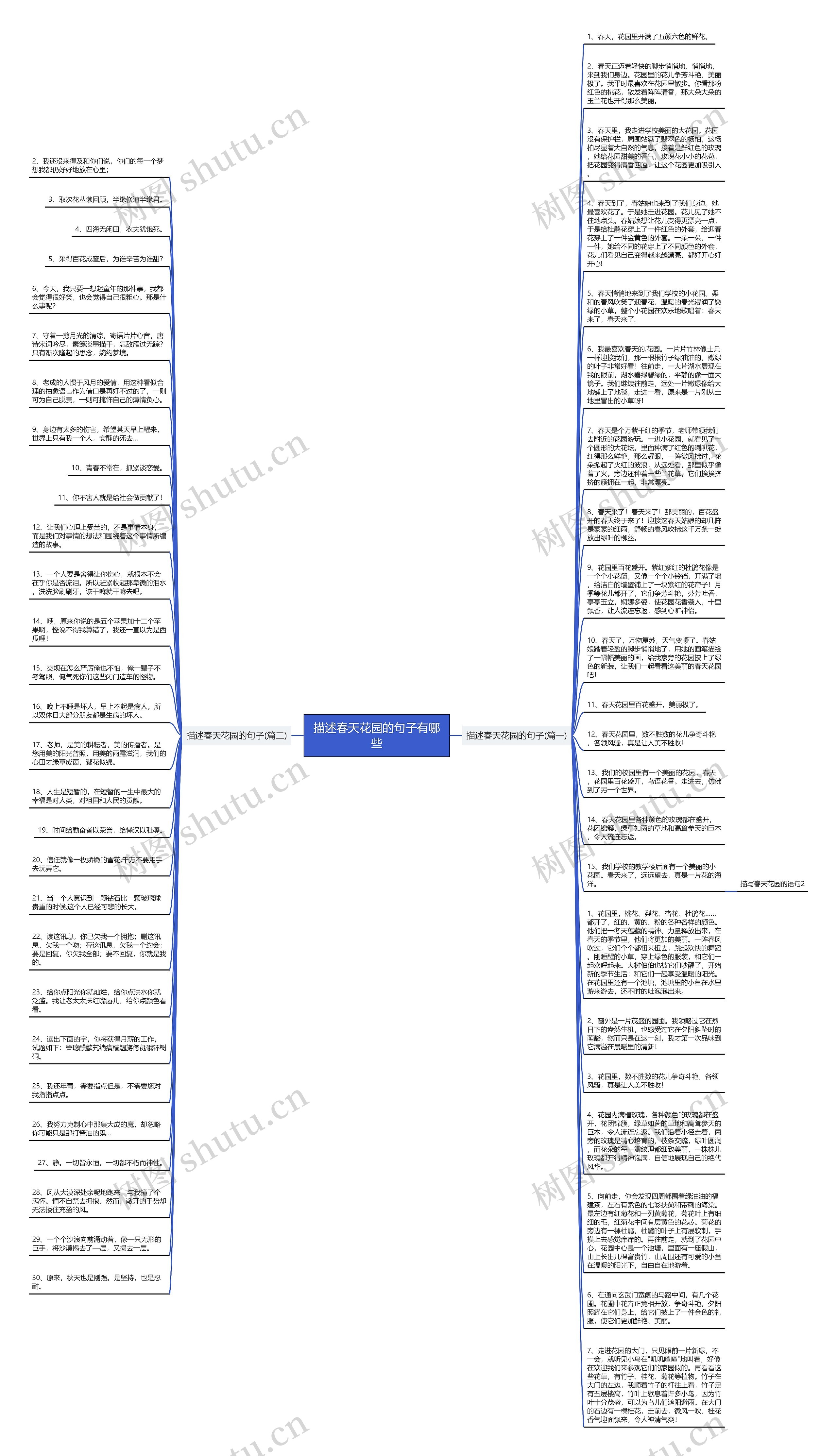 描述春天花园的句子有哪些思维导图
