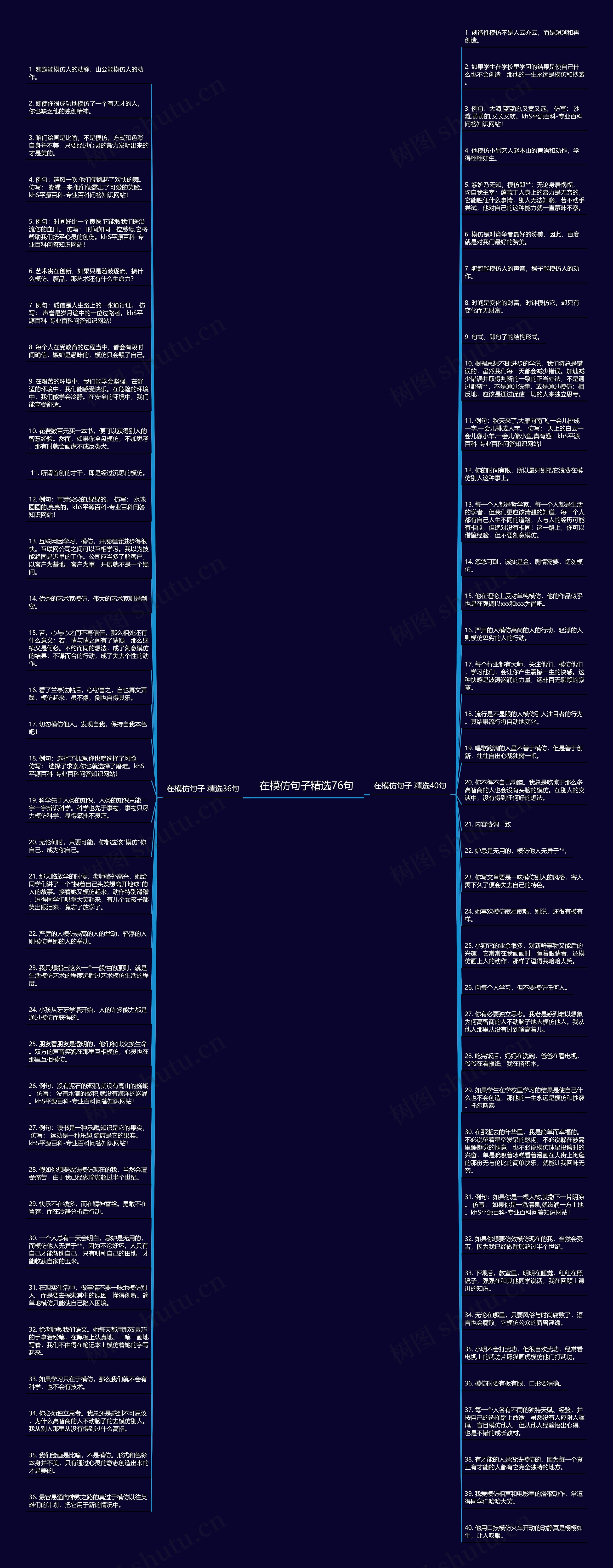 在模仿句子精选76句思维导图
