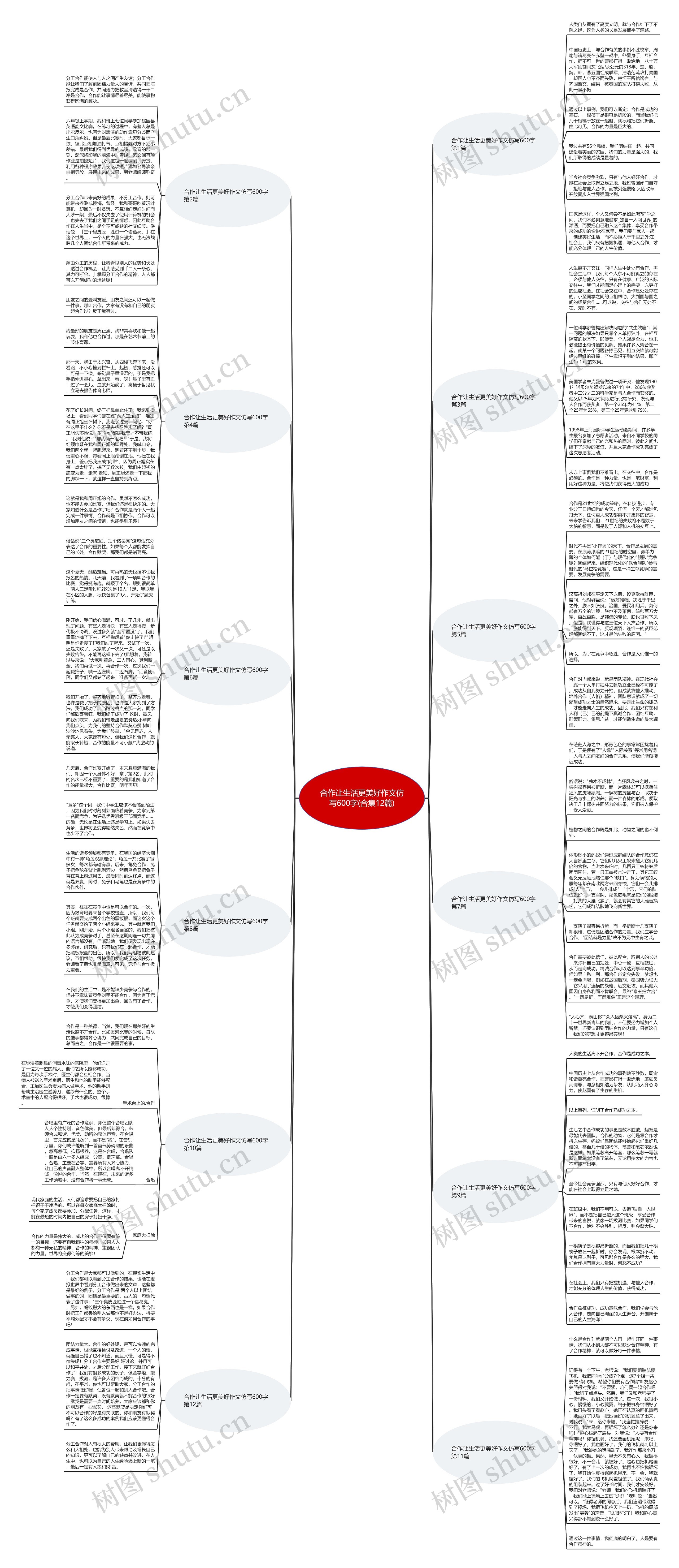 合作让生活更美好作文仿写600字(合集12篇)思维导图