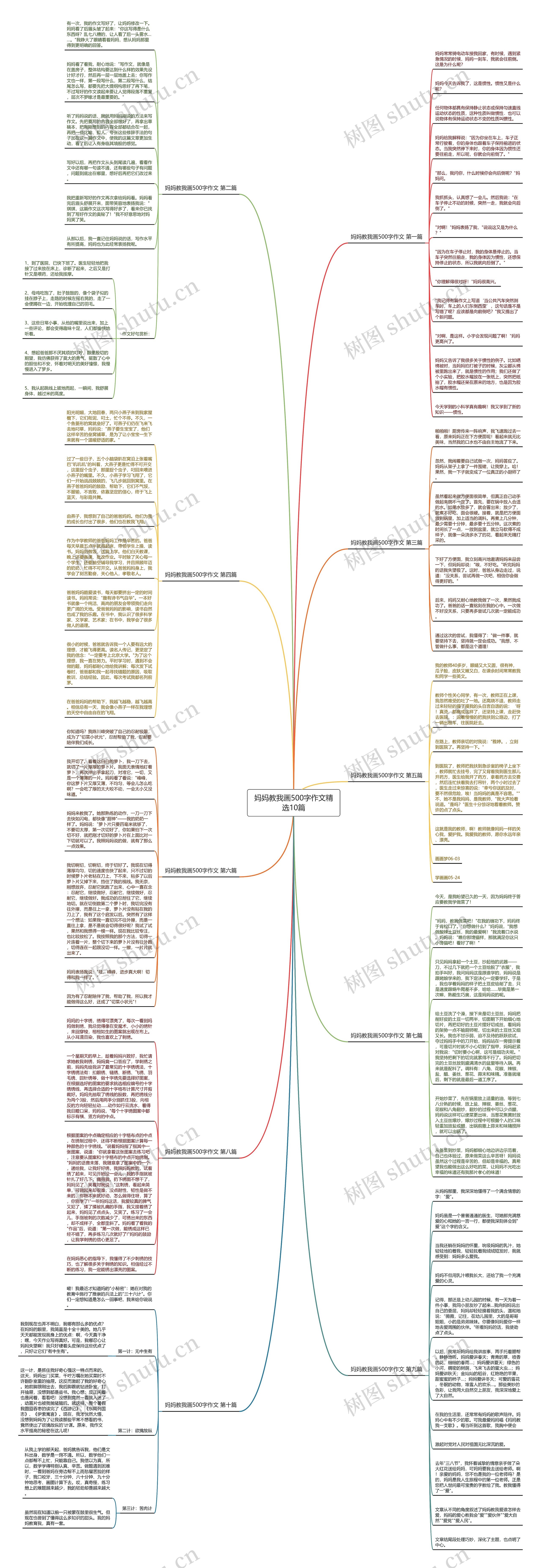 妈妈教我画500字作文精选10篇