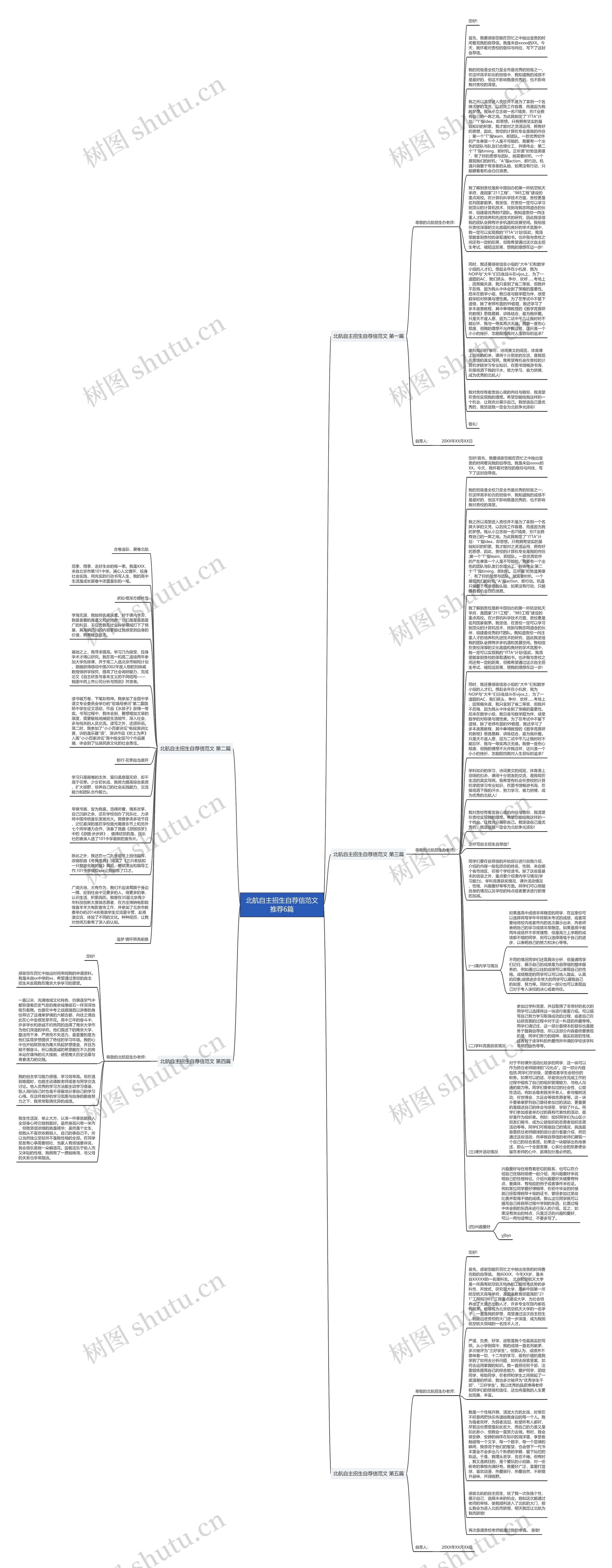 北航自主招生自荐信范文推荐6篇思维导图