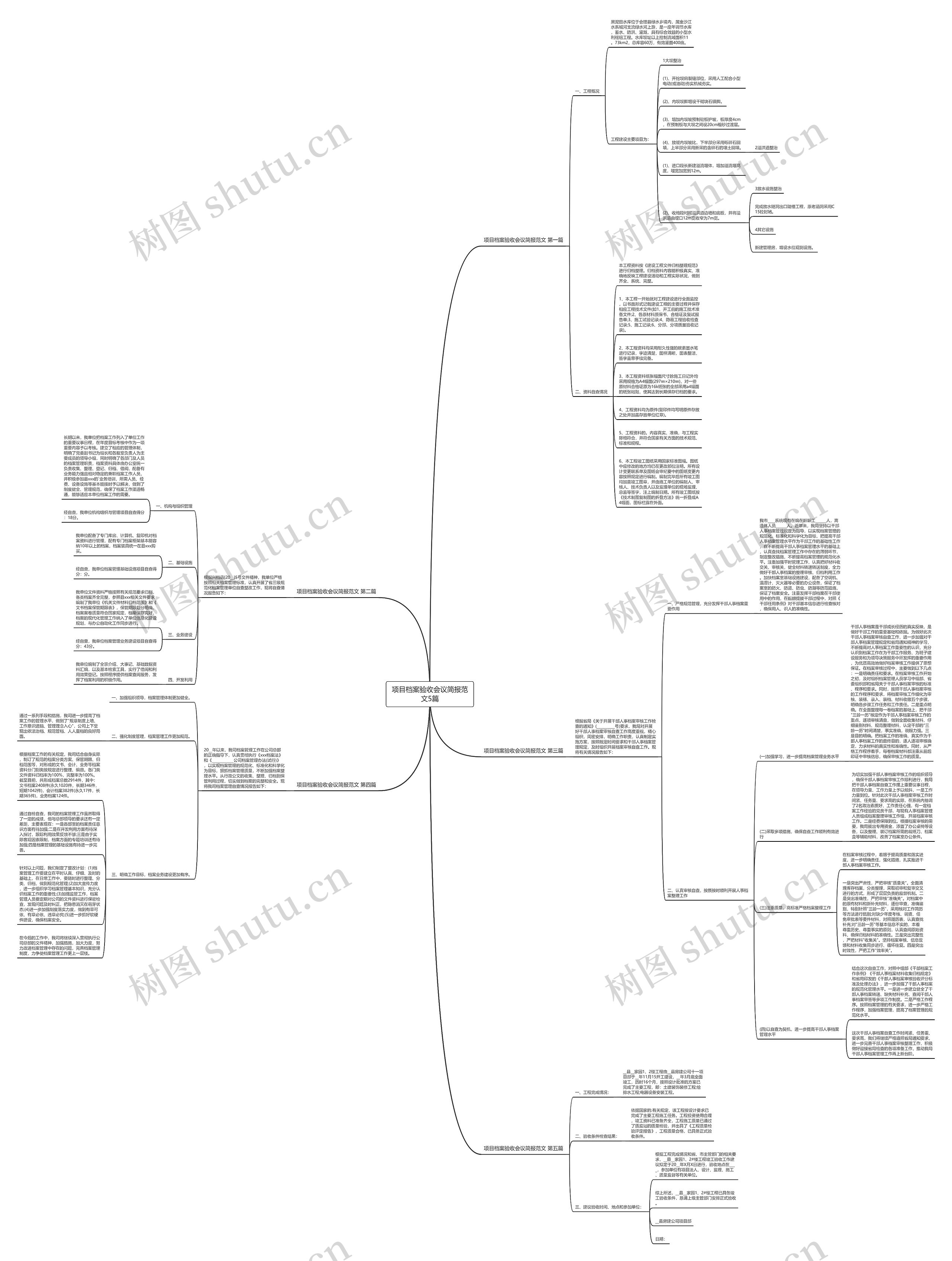 项目档案验收会议简报范文5篇思维导图