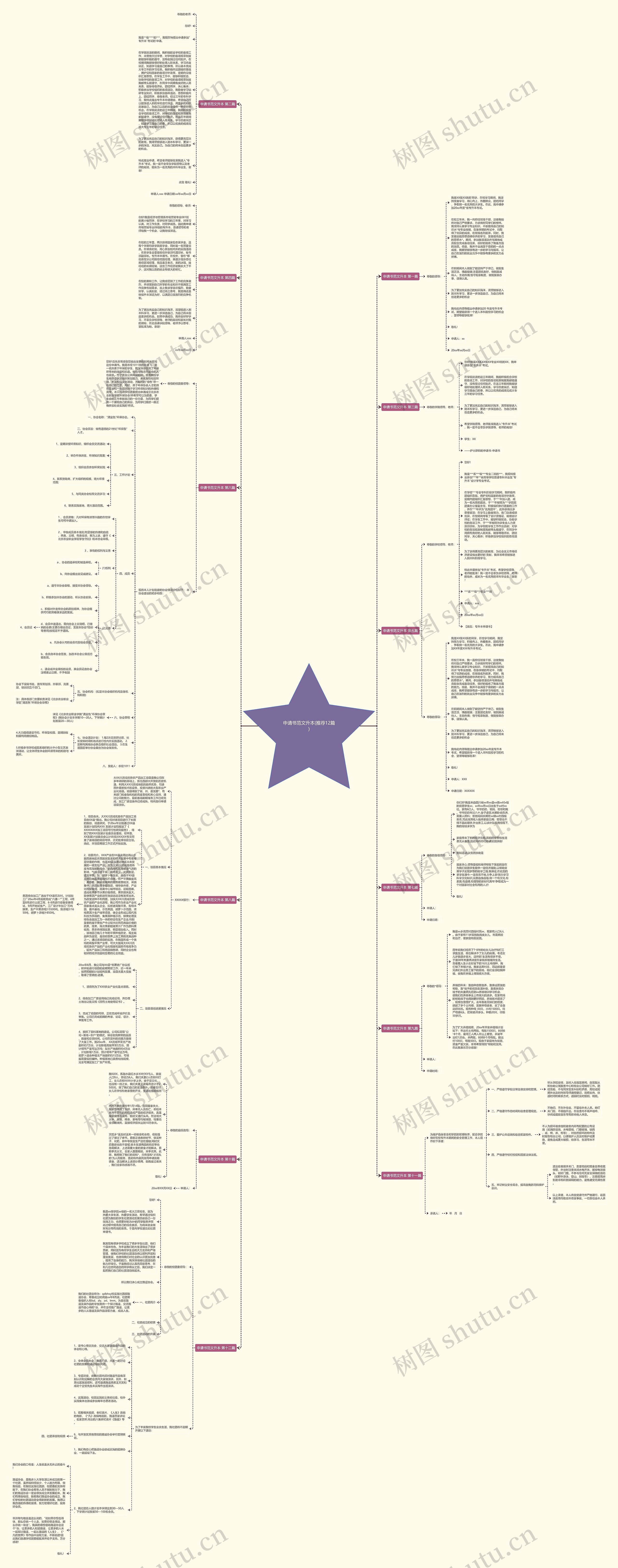 申请书范文升本(推荐12篇)思维导图