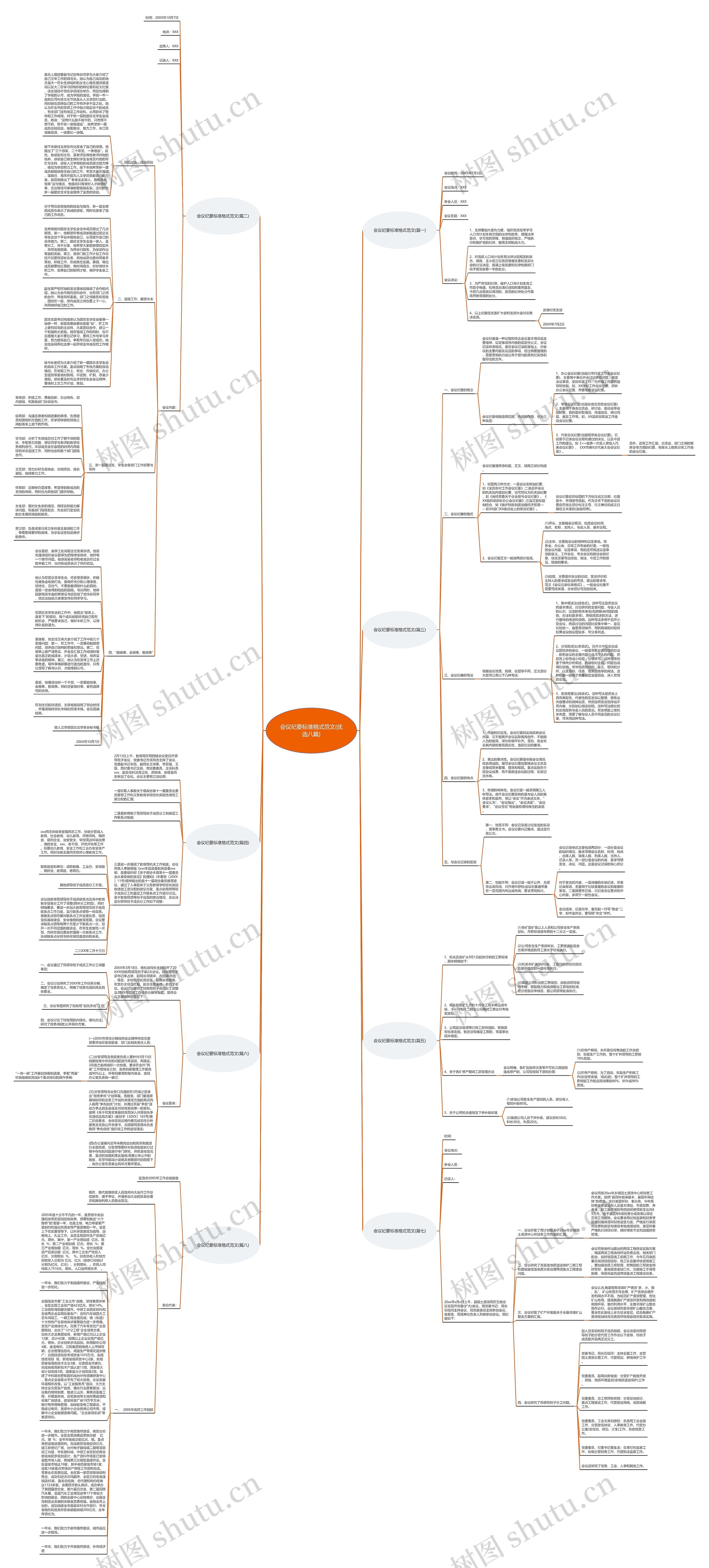 会议纪要标准格式范文(优选八篇)思维导图