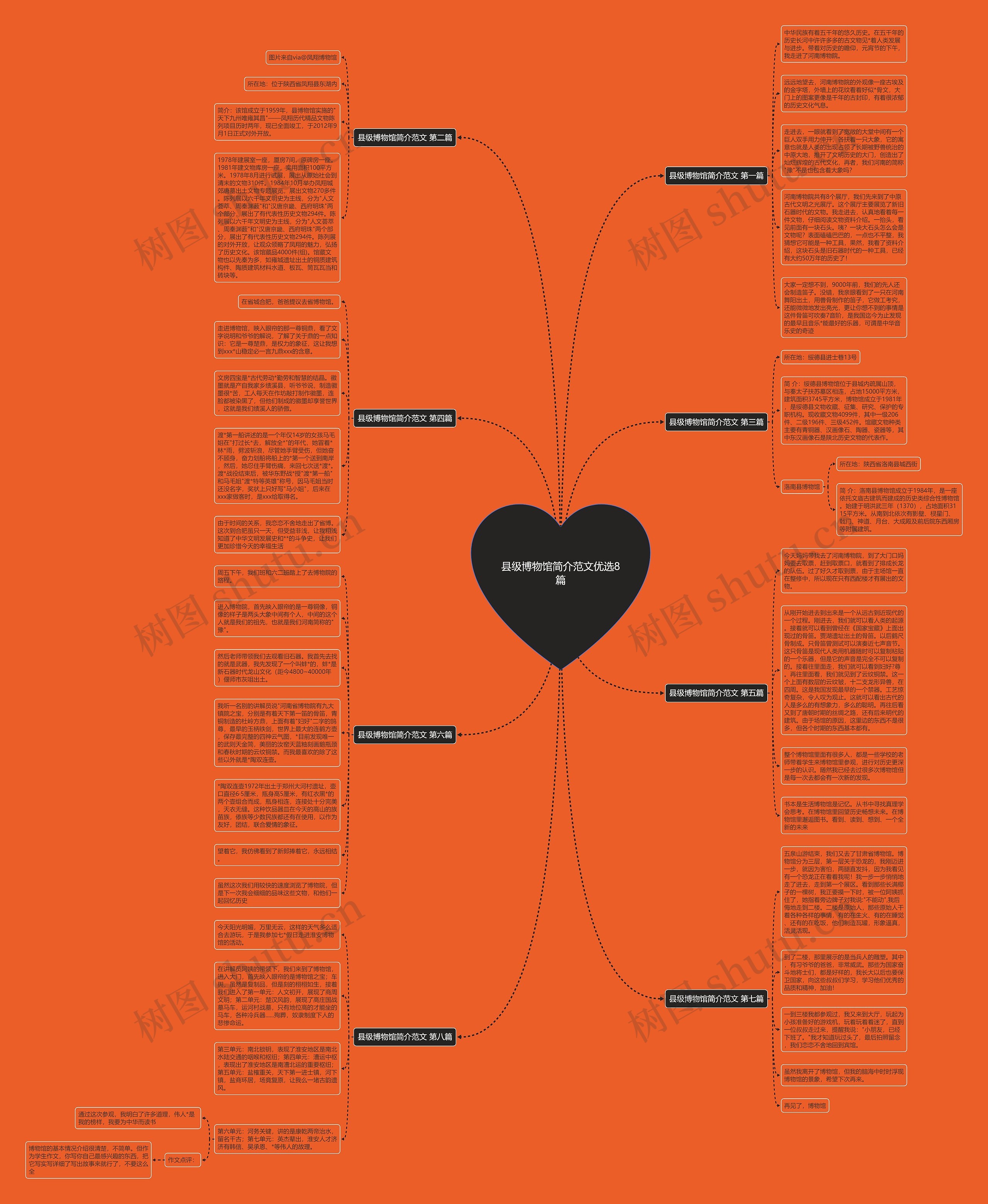 县级博物馆简介范文优选8篇 县级博物馆简介范文优选8篇