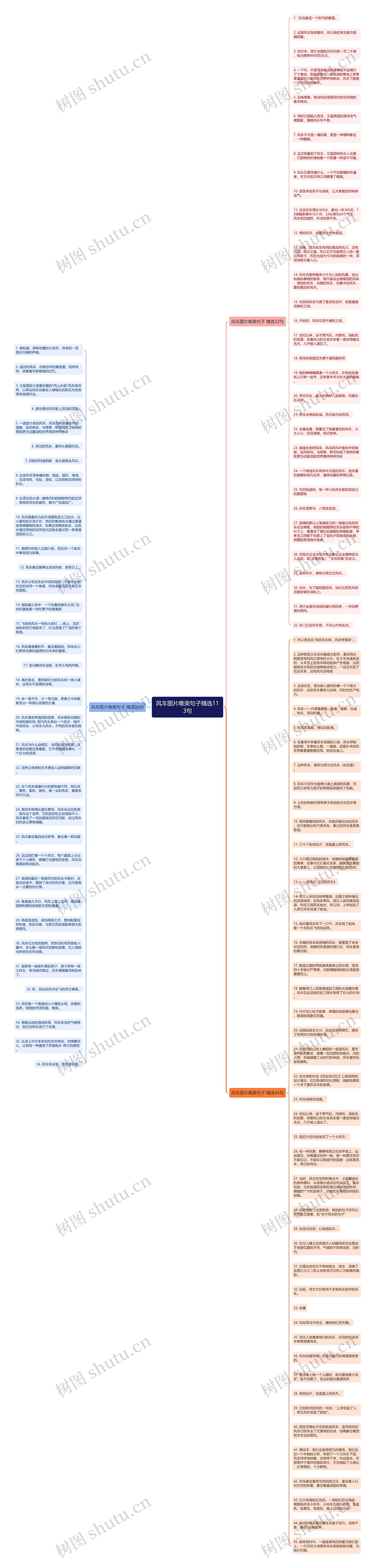 风车图片唯美句子精选113句思维导图