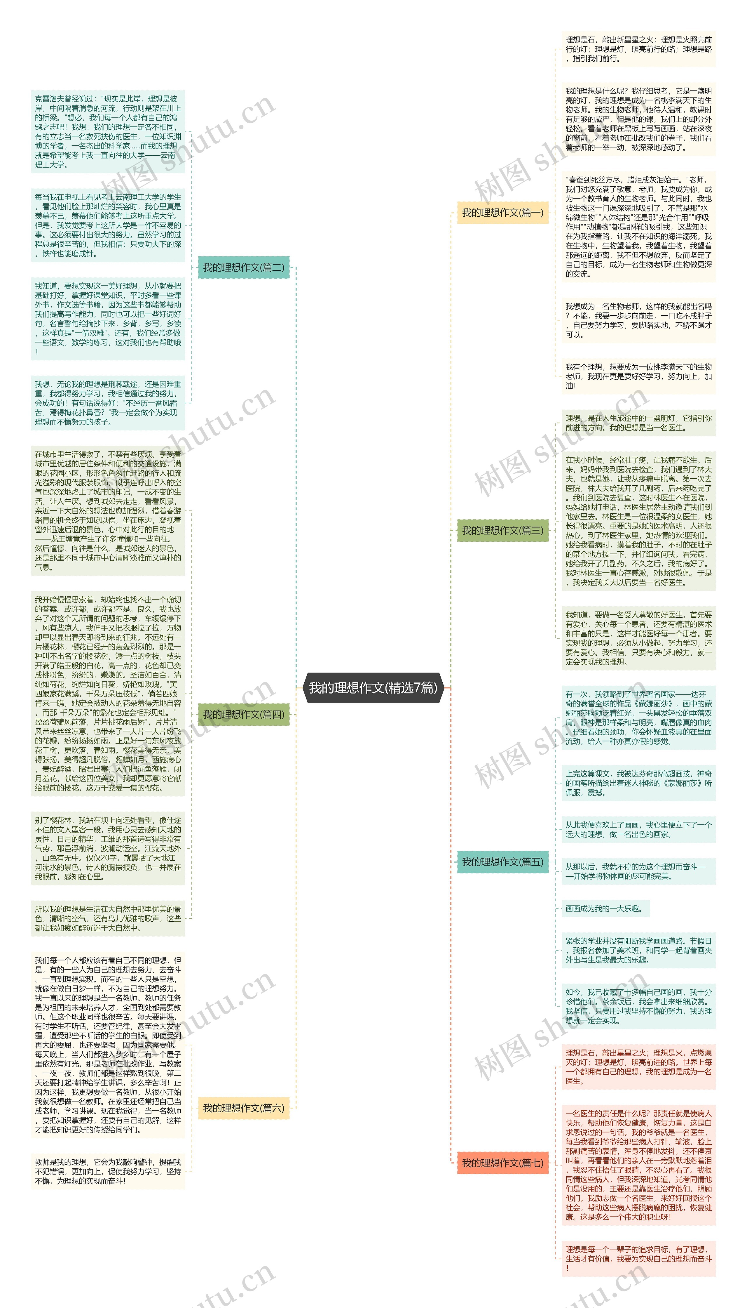 我的理想作文(精选7篇) 我的理想作文(精选7篇)