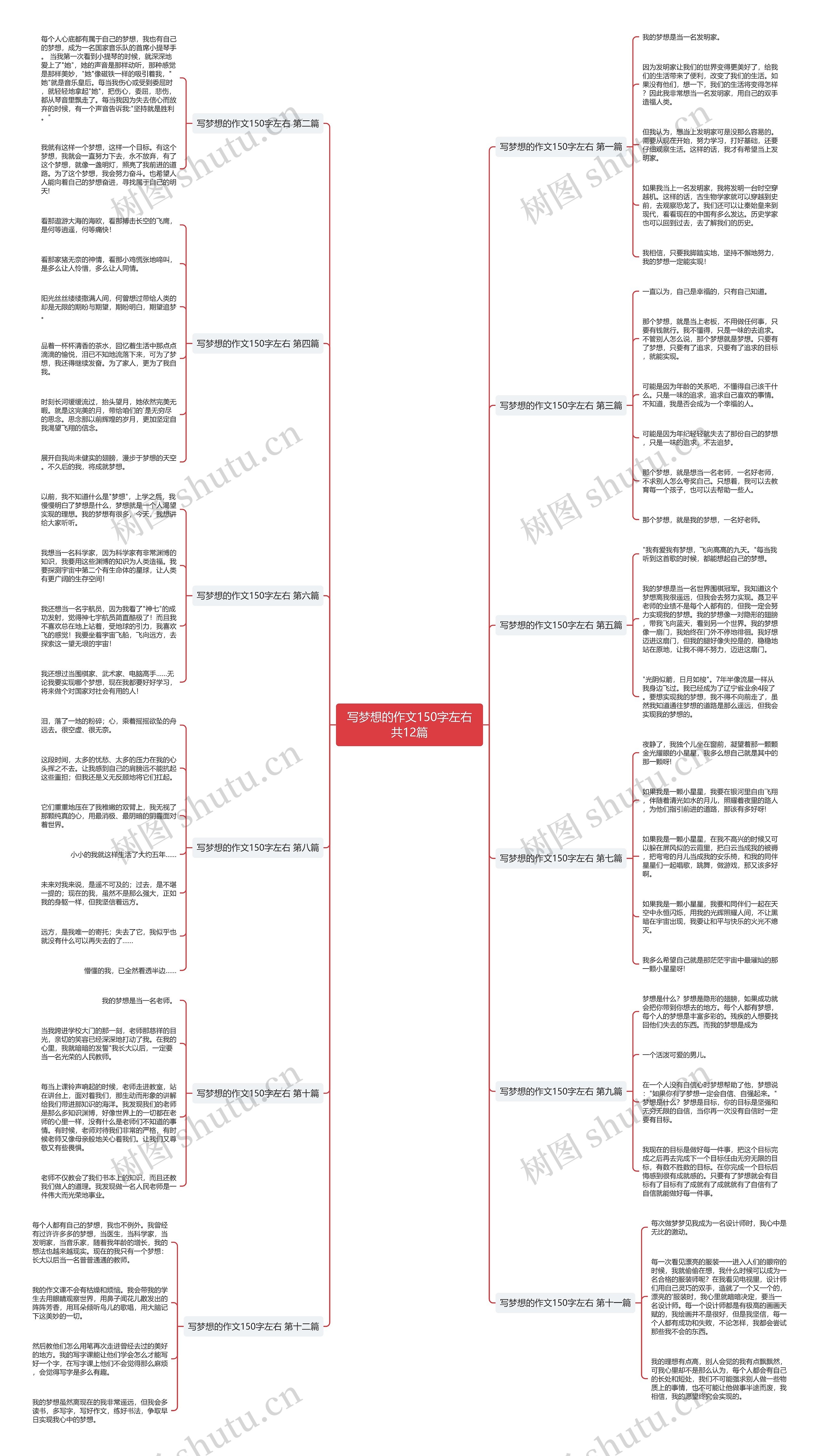 写梦想的作文150字左右共12篇 写梦想的作文150字左右共12篇