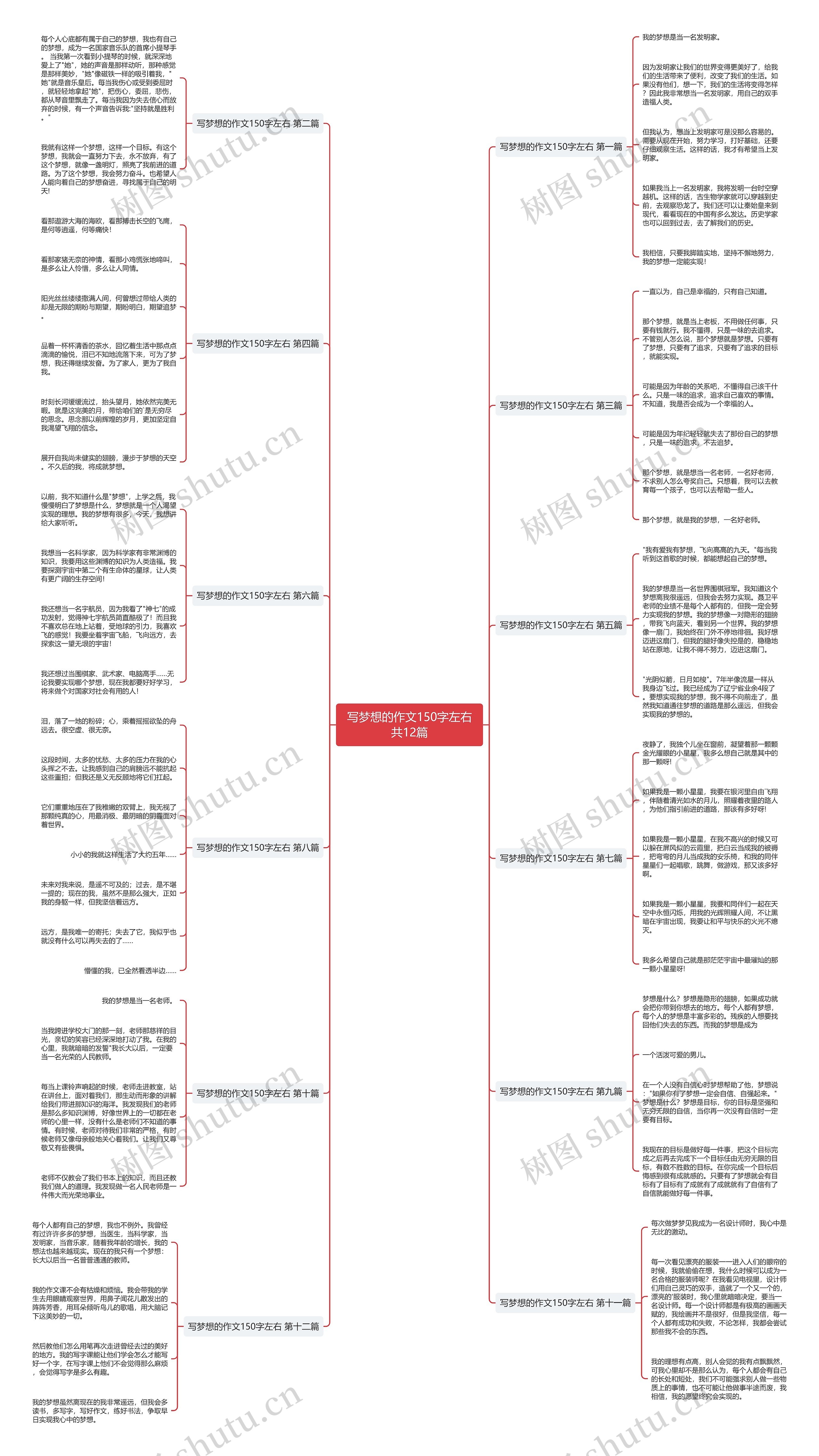 写梦想的作文150字左右共12篇思维导图