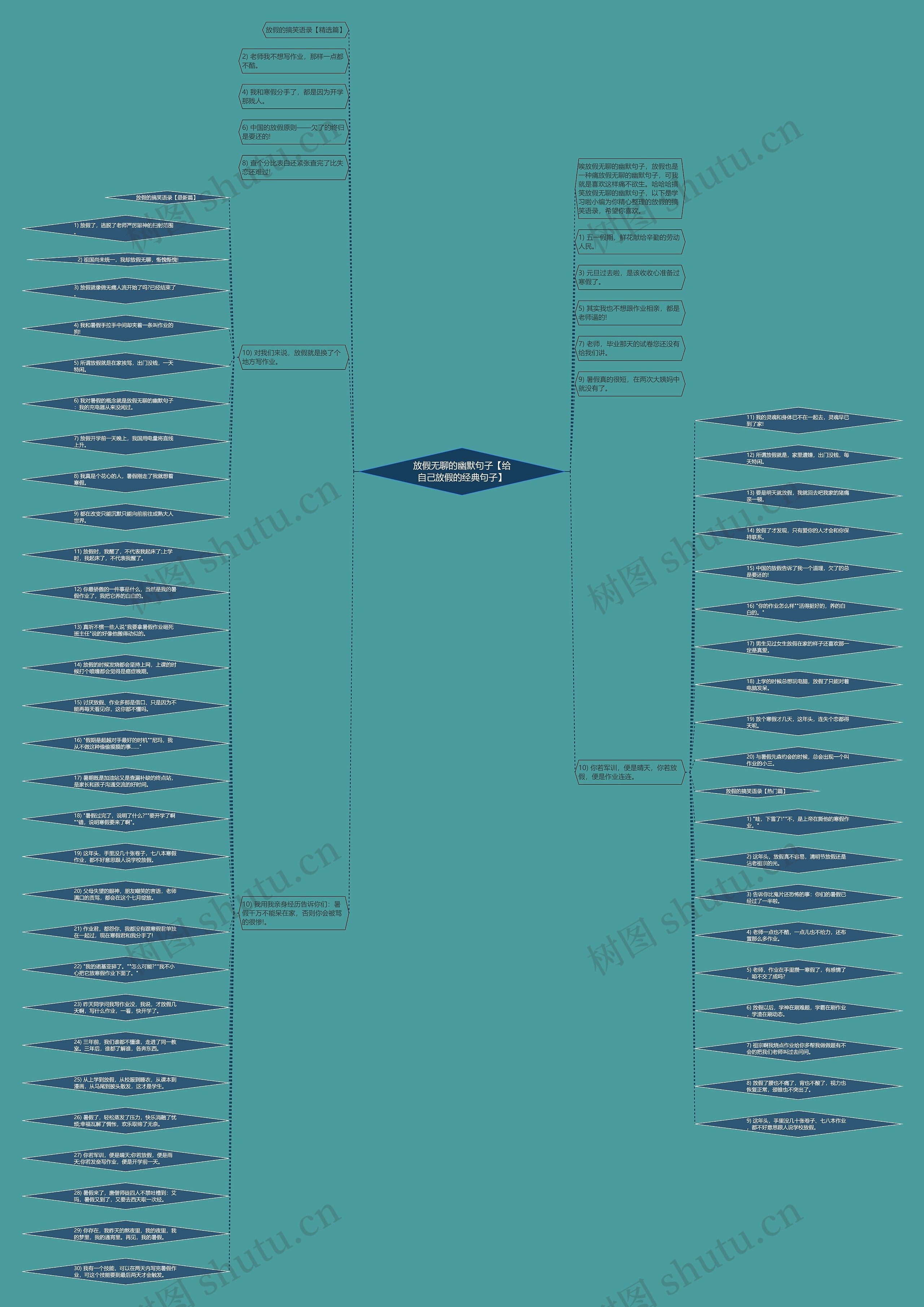 放假无聊的幽默句子【给自己放假的经典句子】思维导图