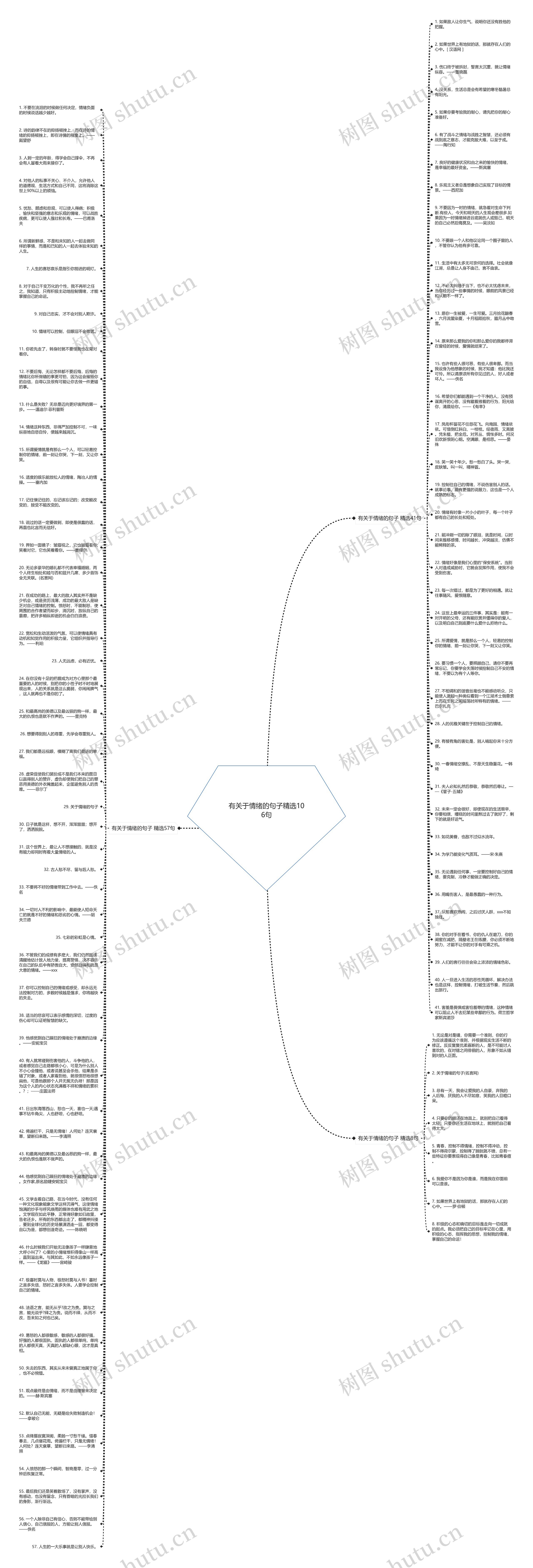 有关于情绪的句子精选106句思维导图