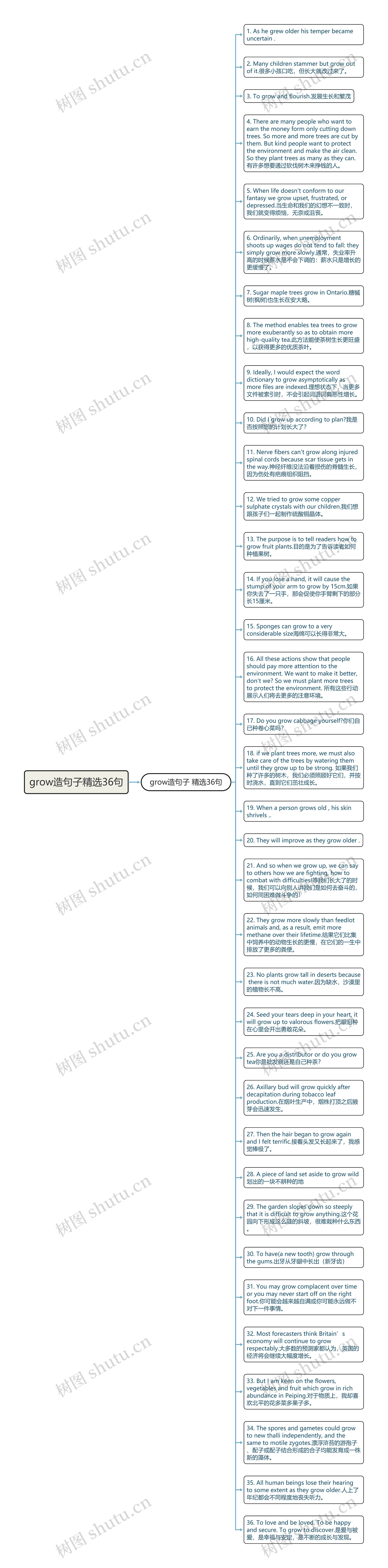 grow造句子精选36句