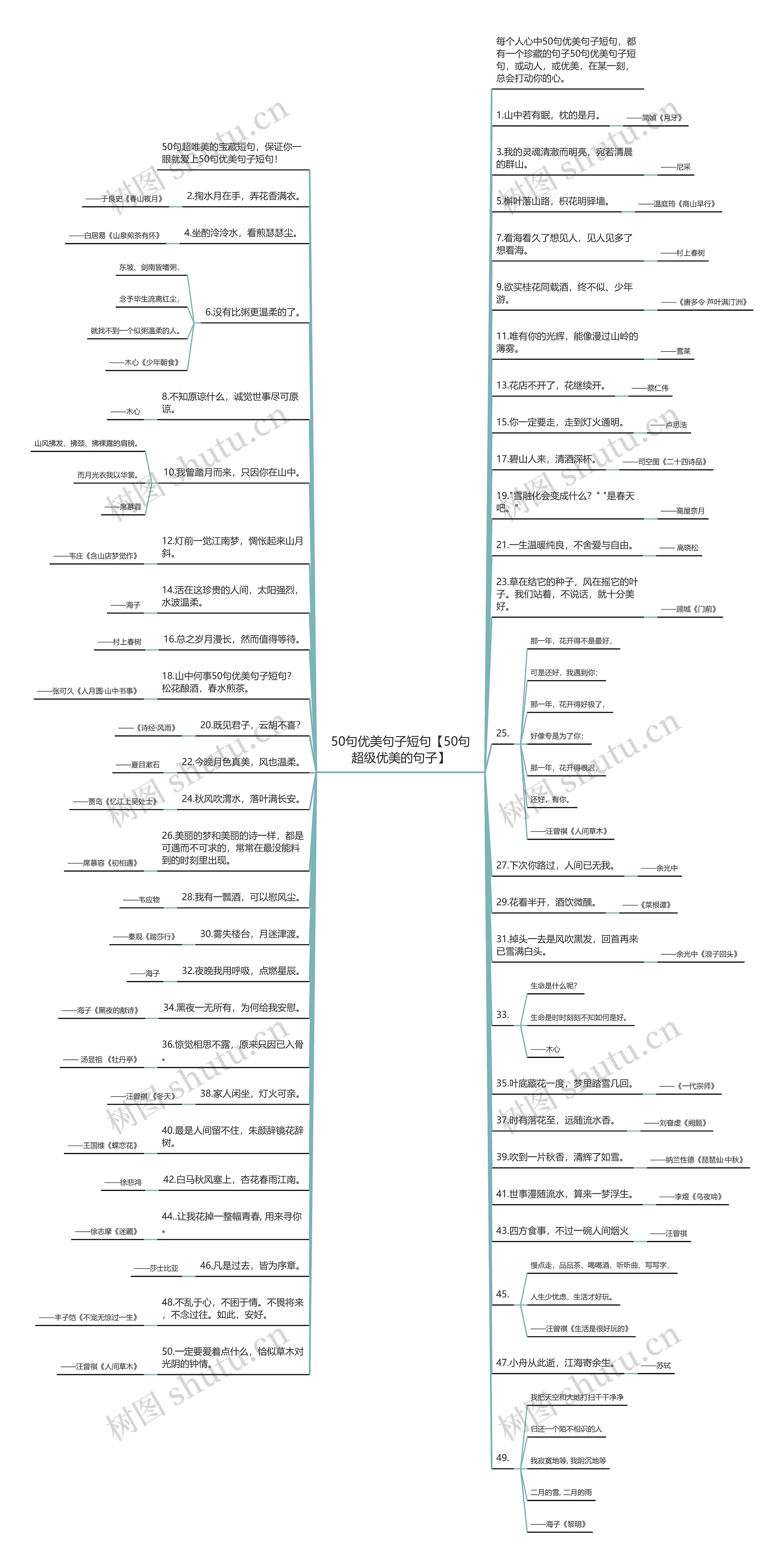 50句优美句子短句【50句超级优美的句子】思维导图