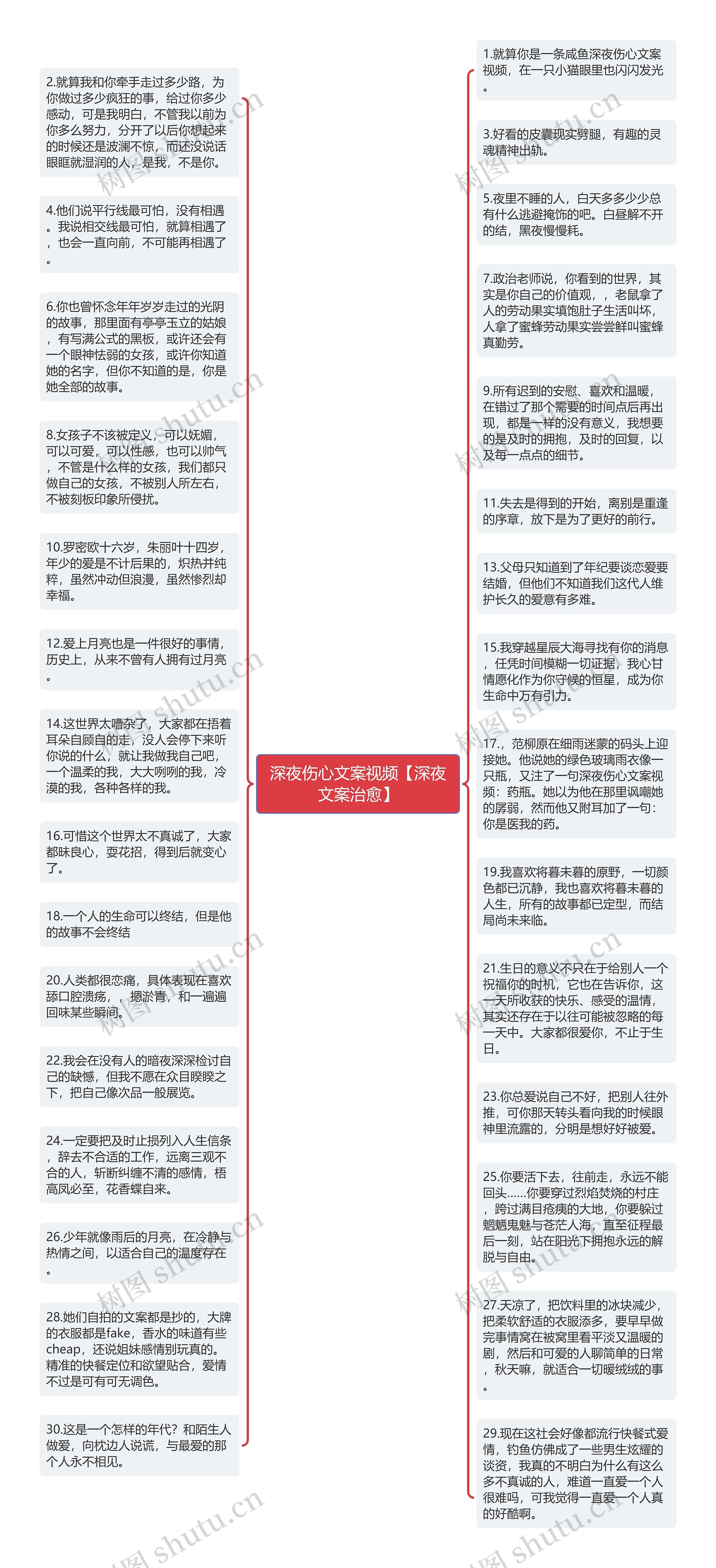 深夜伤心文案视频【深夜文案治愈】