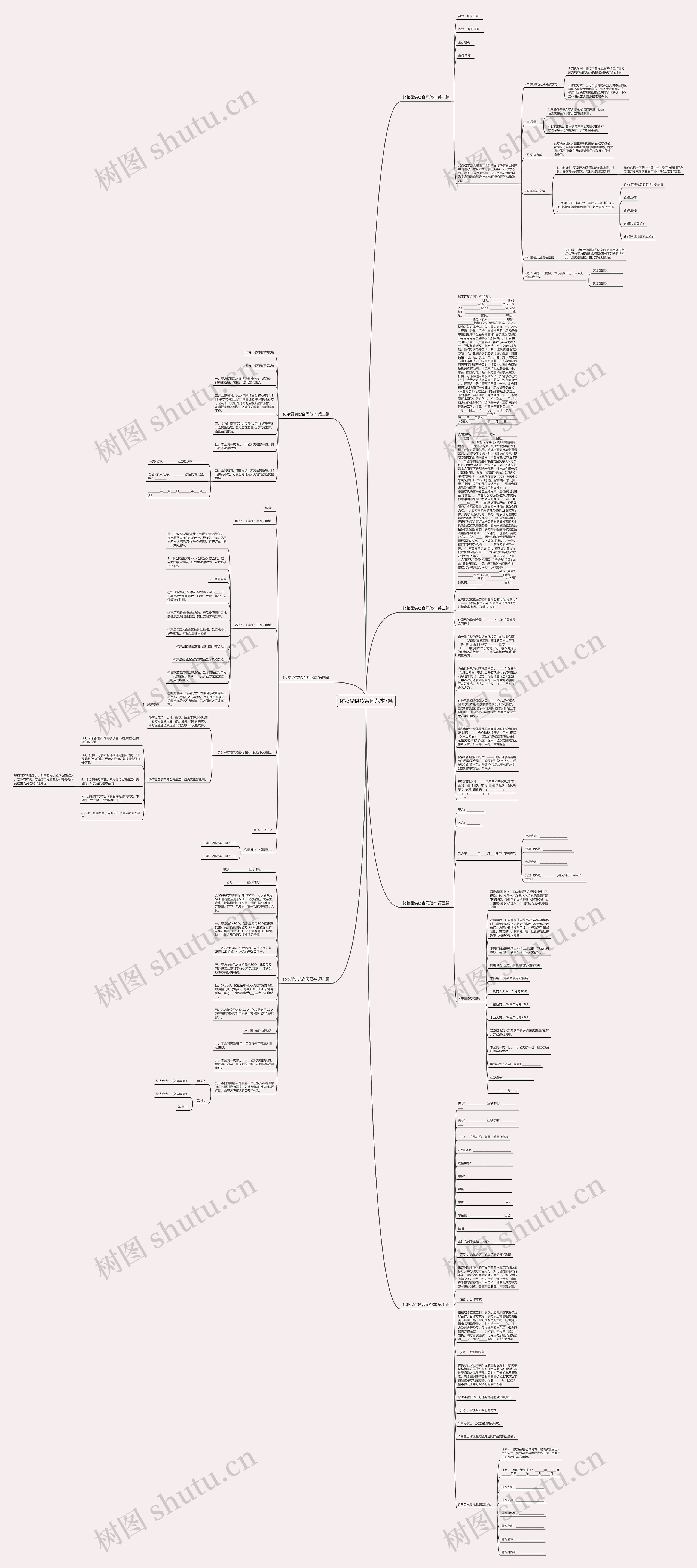 化妆品供货合同范本7篇思维导图