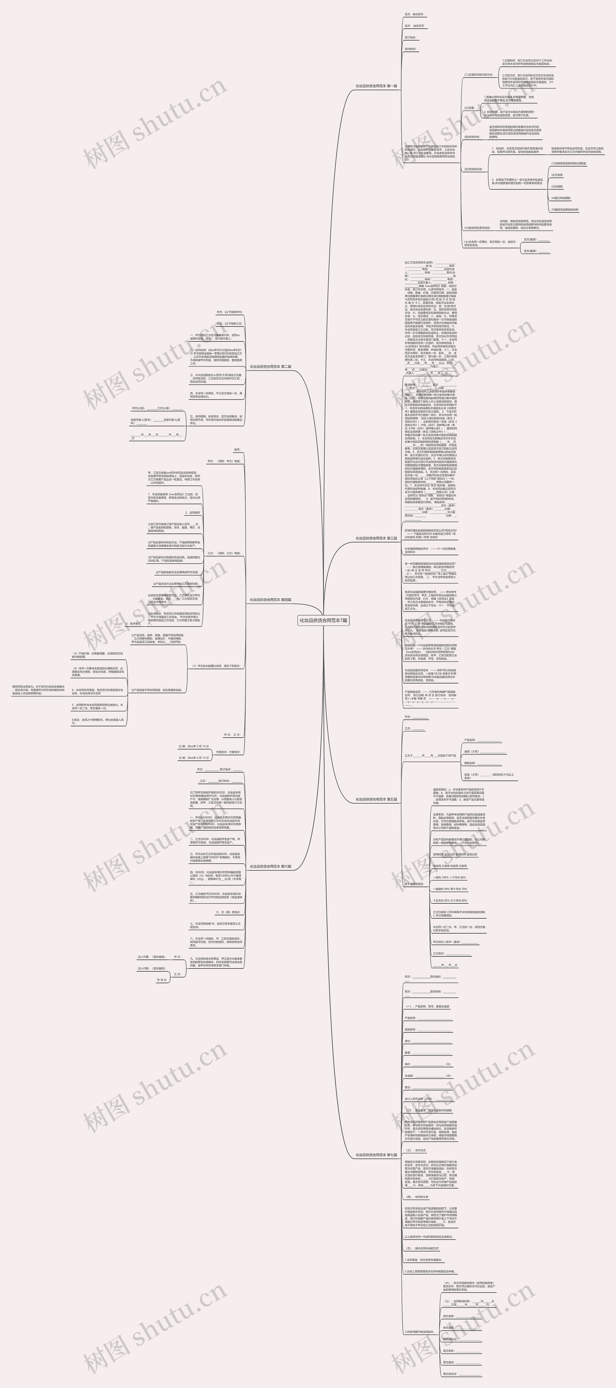 化妆品供货合同范本7篇思维导图高清图 化妆品供货合同范本7篇思维导图