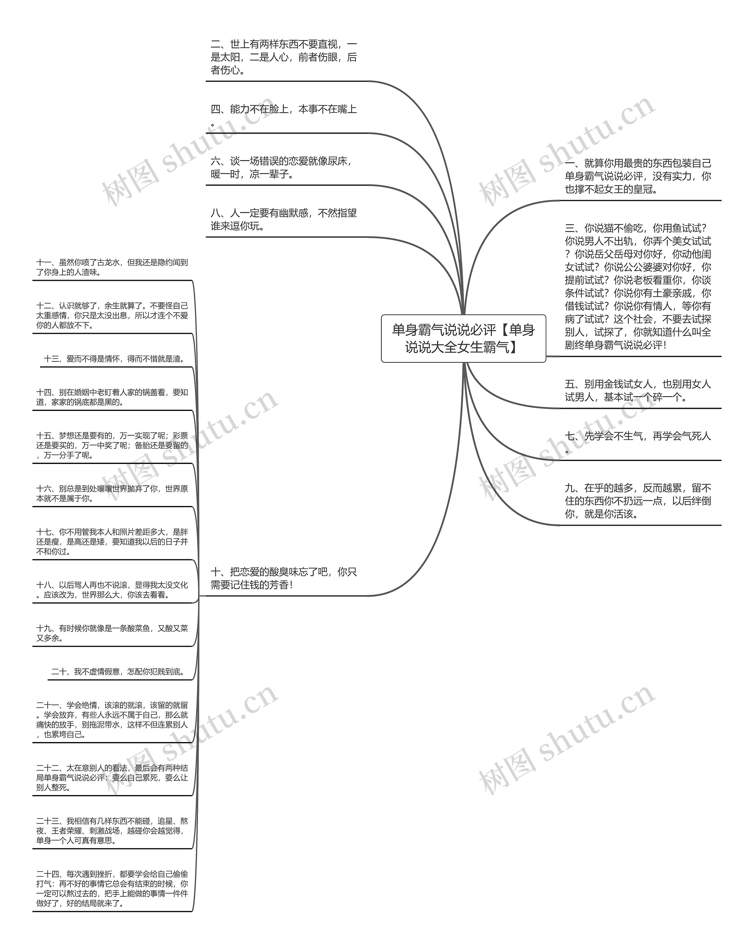 单身霸气说说必评【单身说说大全女生霸气】思维导图