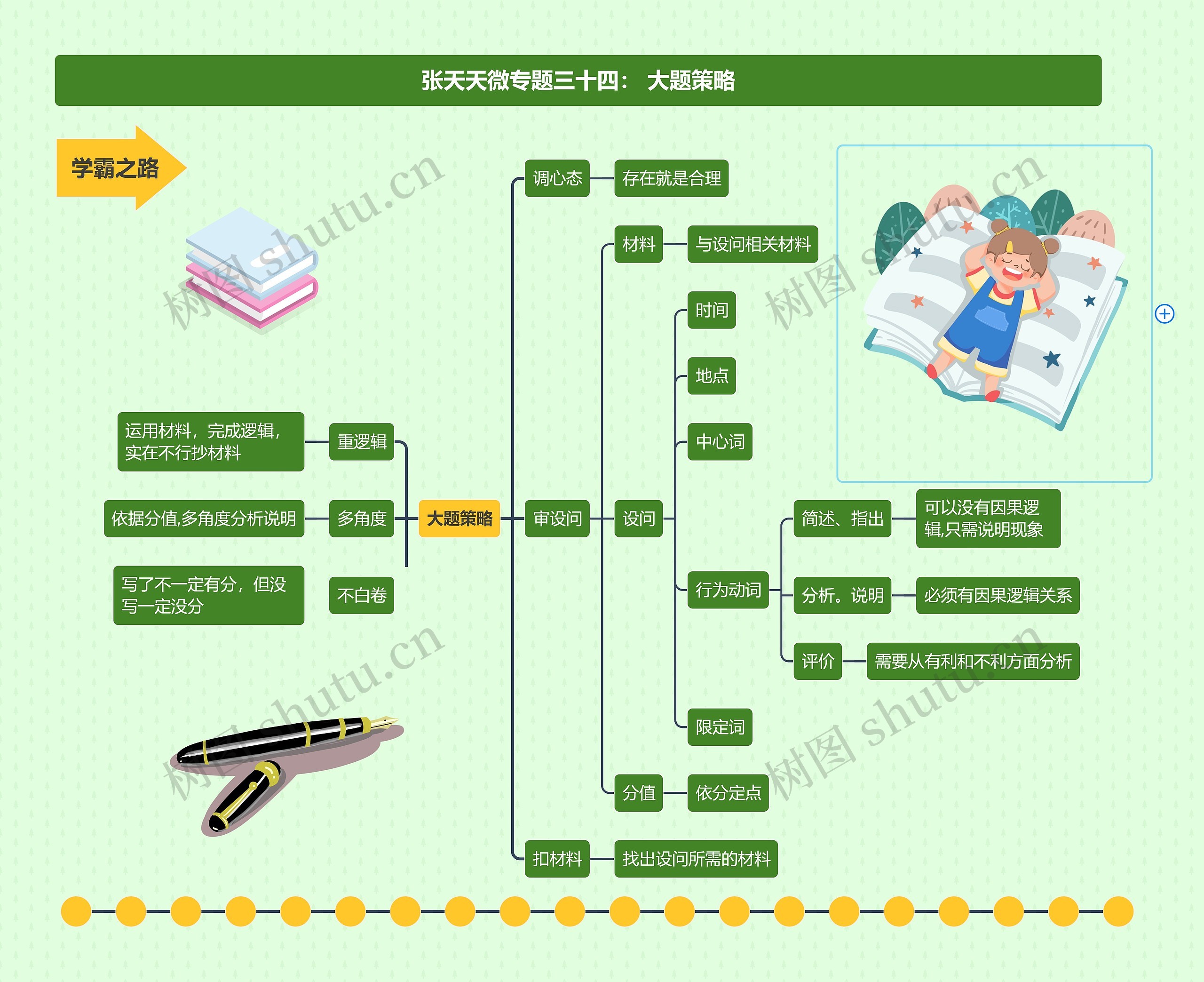 张天天微专题三十四： 大题策略