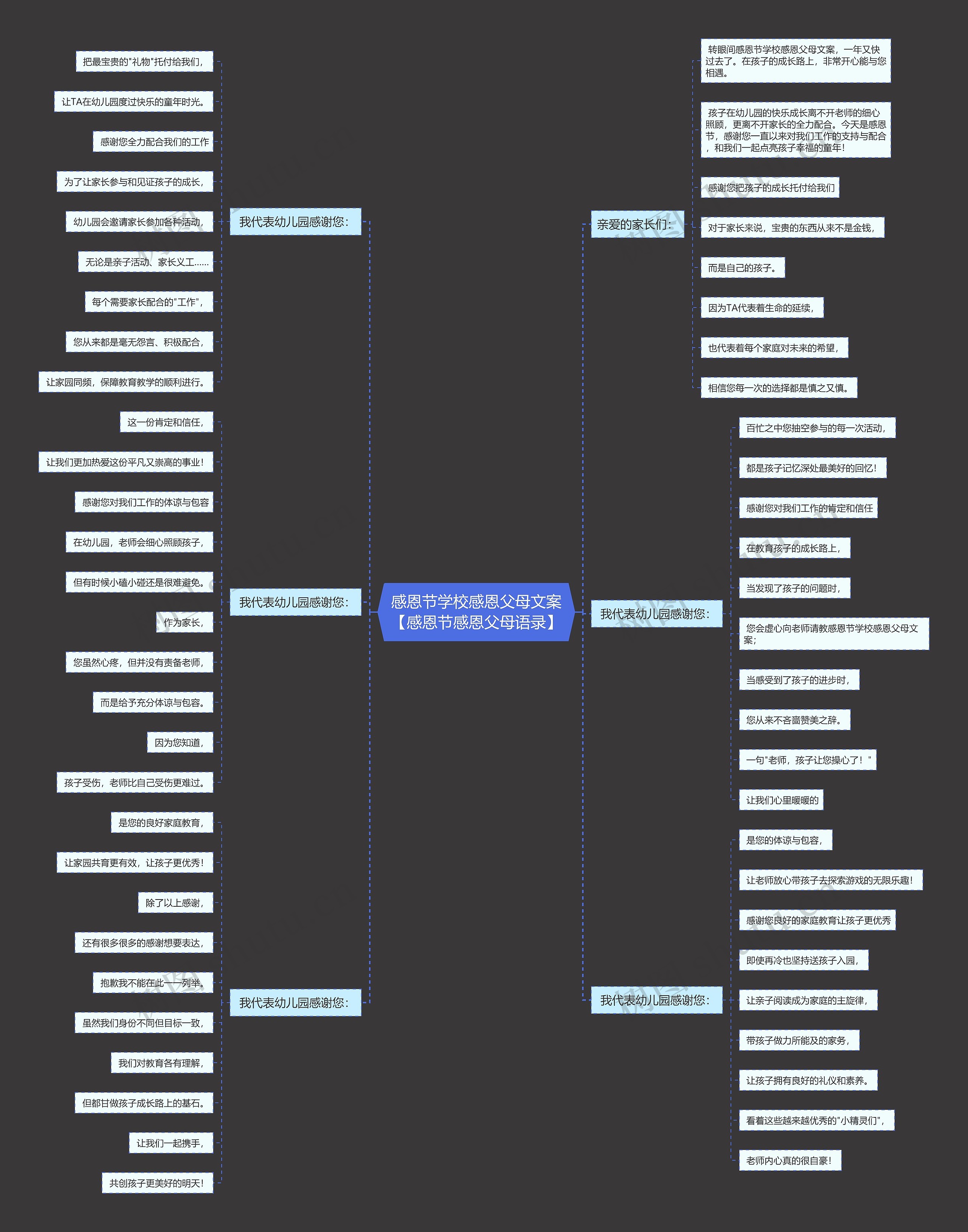 感恩节学校感恩父母文案【感恩节感恩父母语录】思维导图