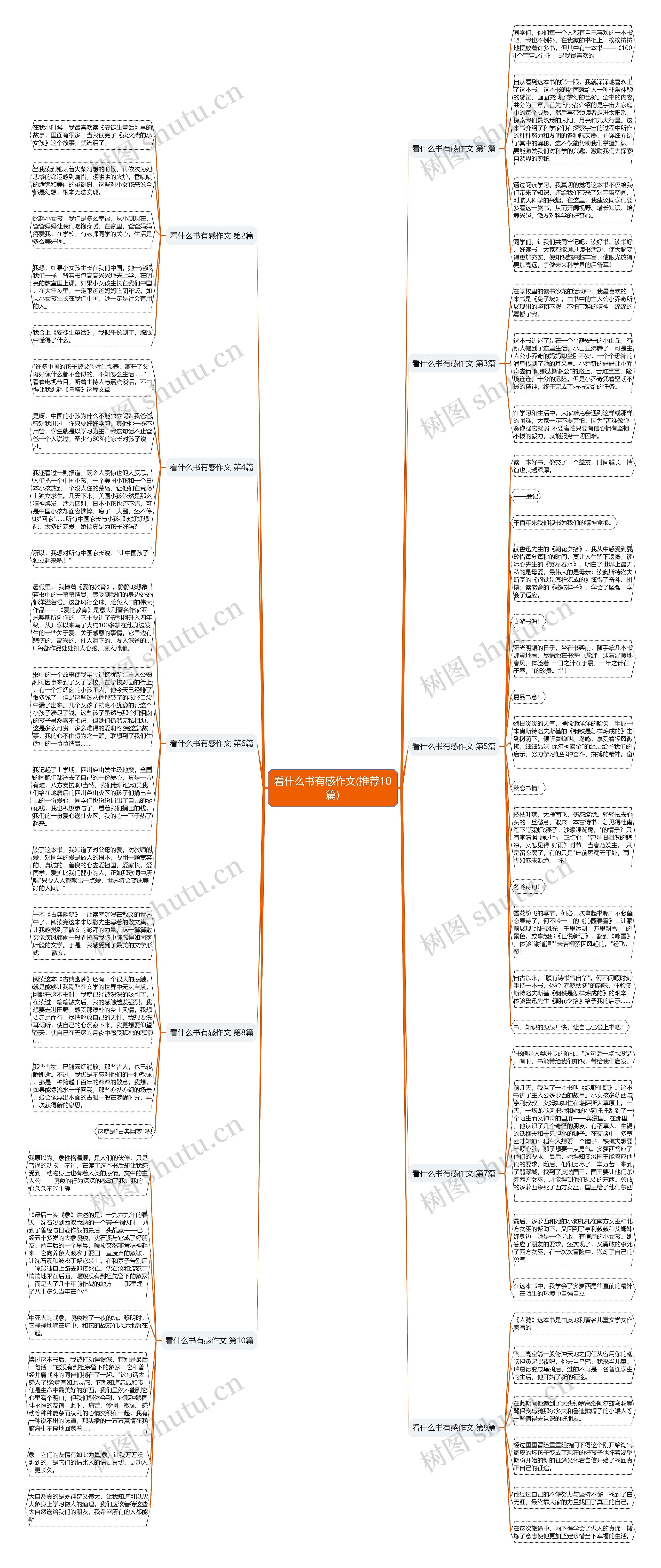 看什么书有感作文(推荐10篇)思维导图