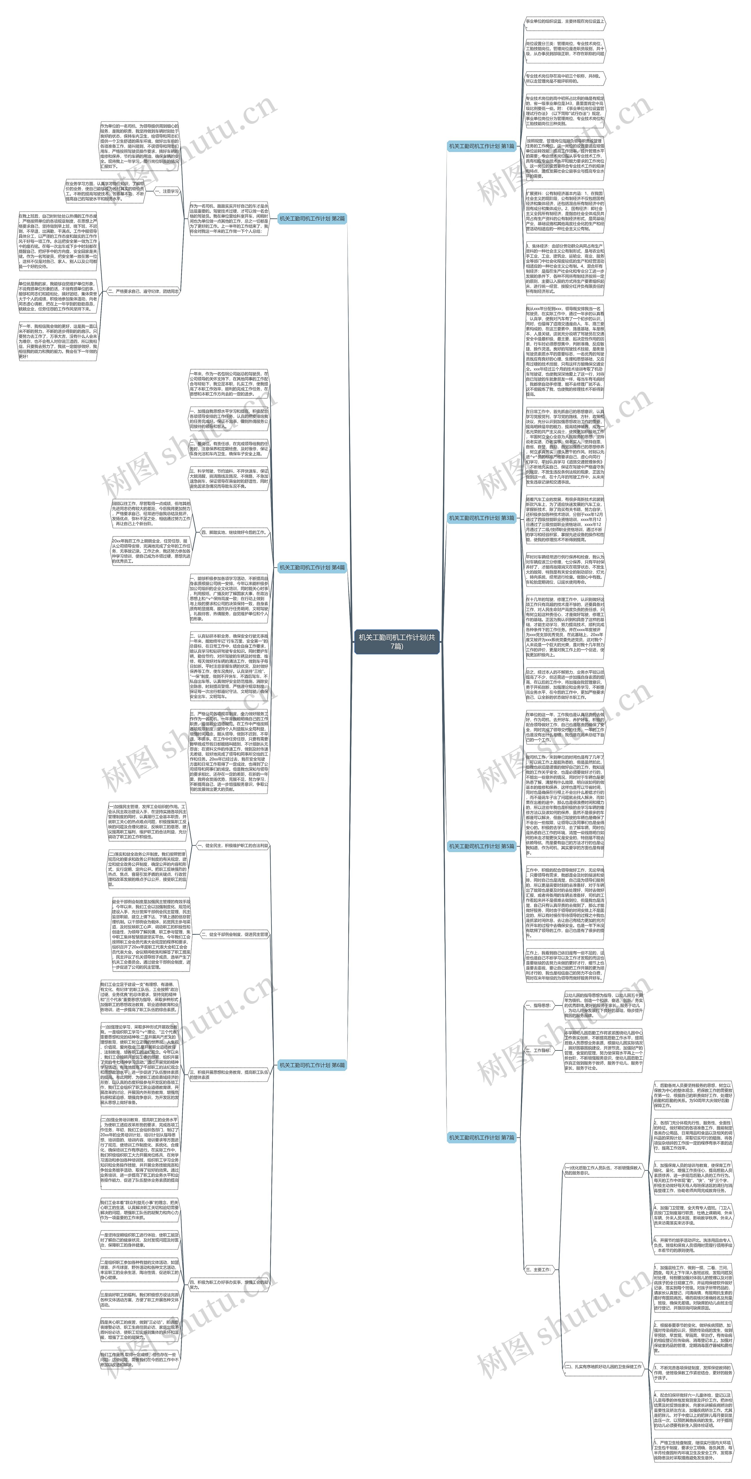 机关工勤司机工作计划(共7篇)思维导图