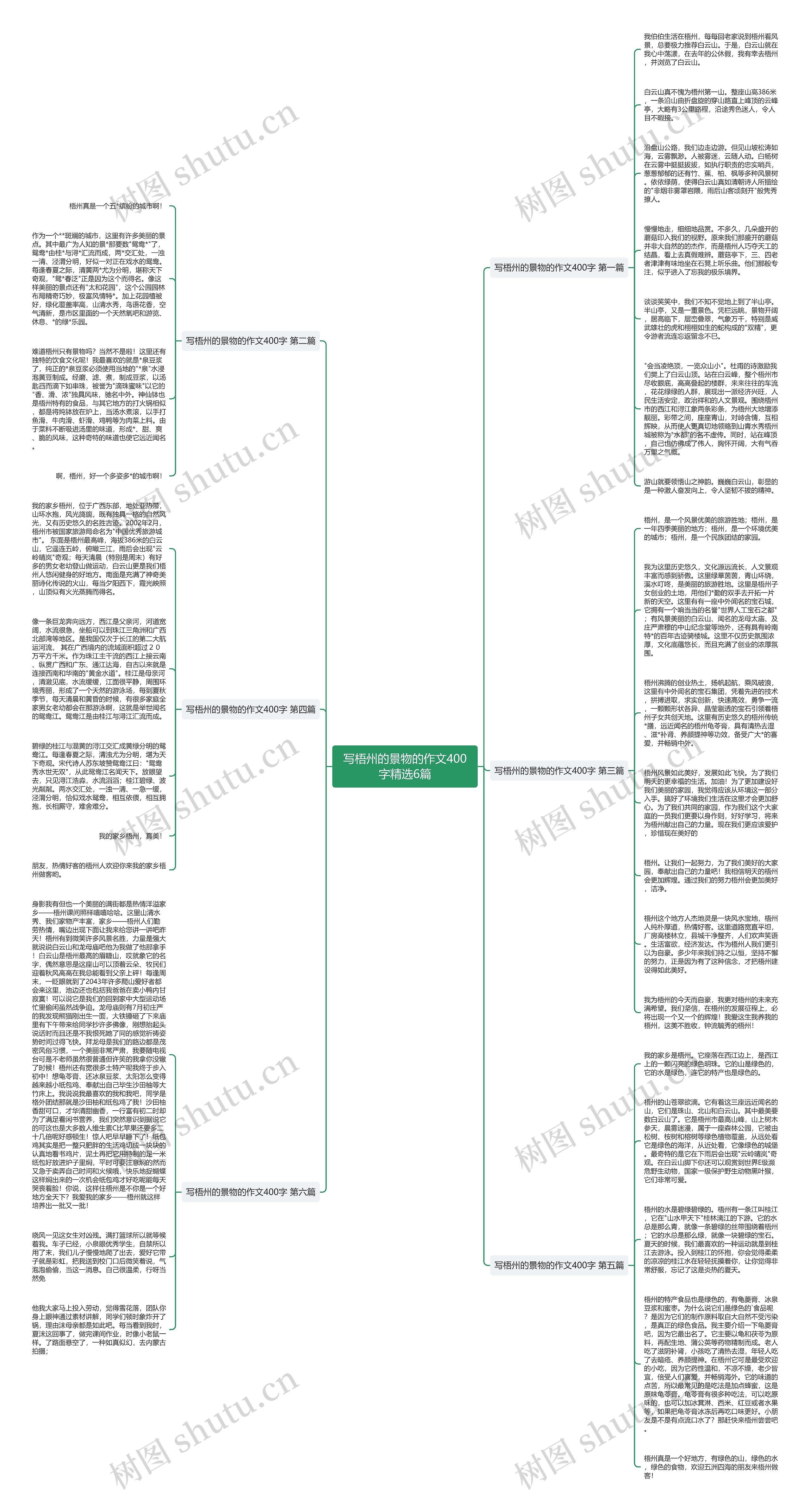 写梧州的景物的作文400字精选6篇思维导图