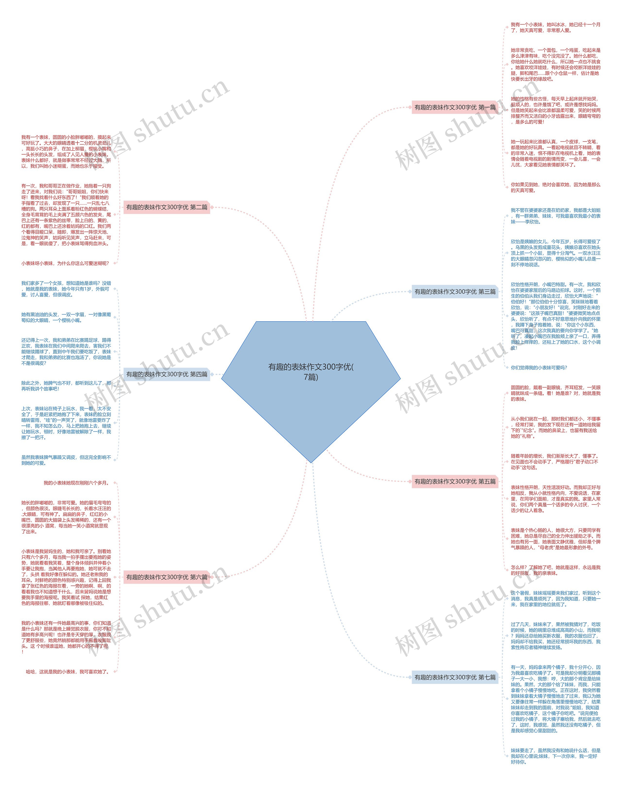 有趣的表妹作文300字优(7篇)思维导图