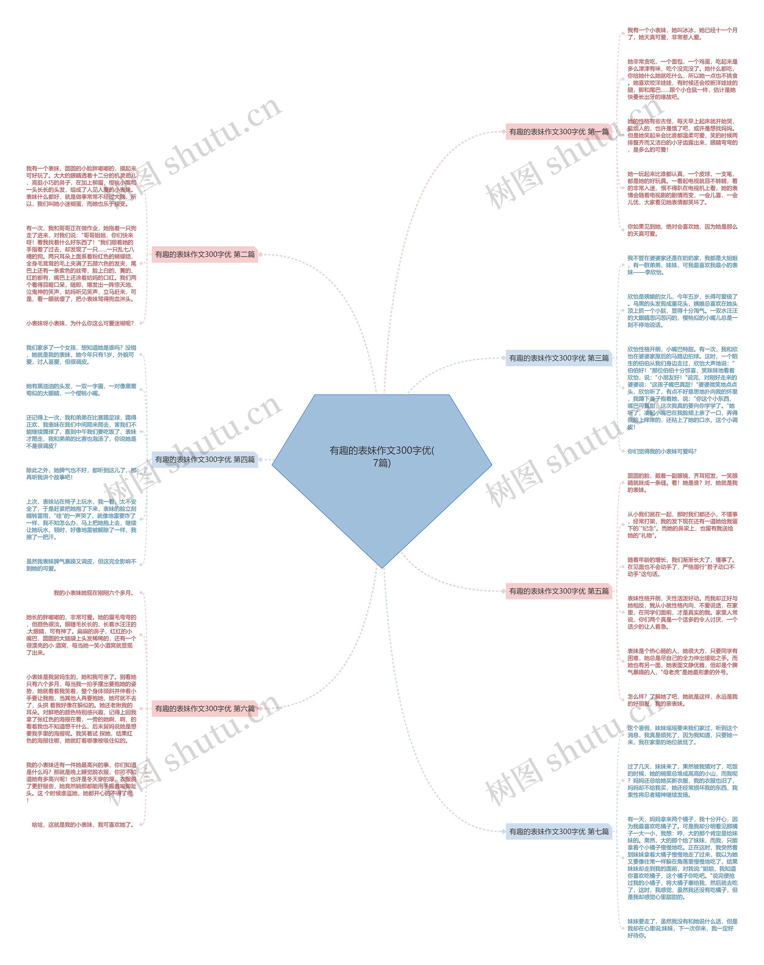 有趣的表妹作文300字优(7篇) 有趣的表妹作文300字优(7篇)