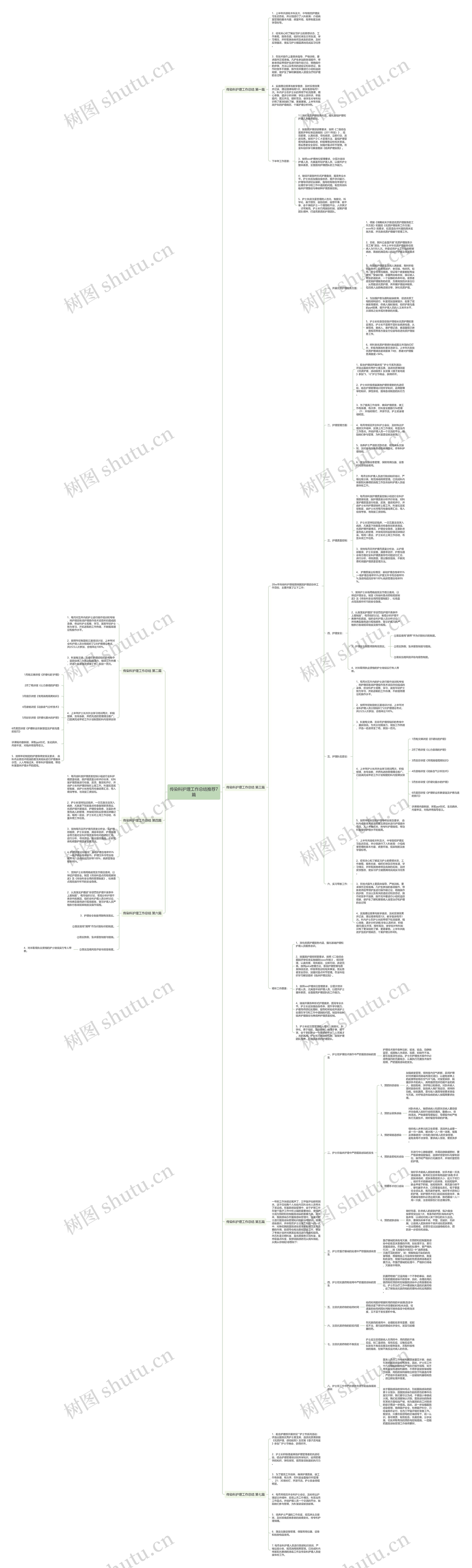 传染科护理工作总结推荐7篇思维导图