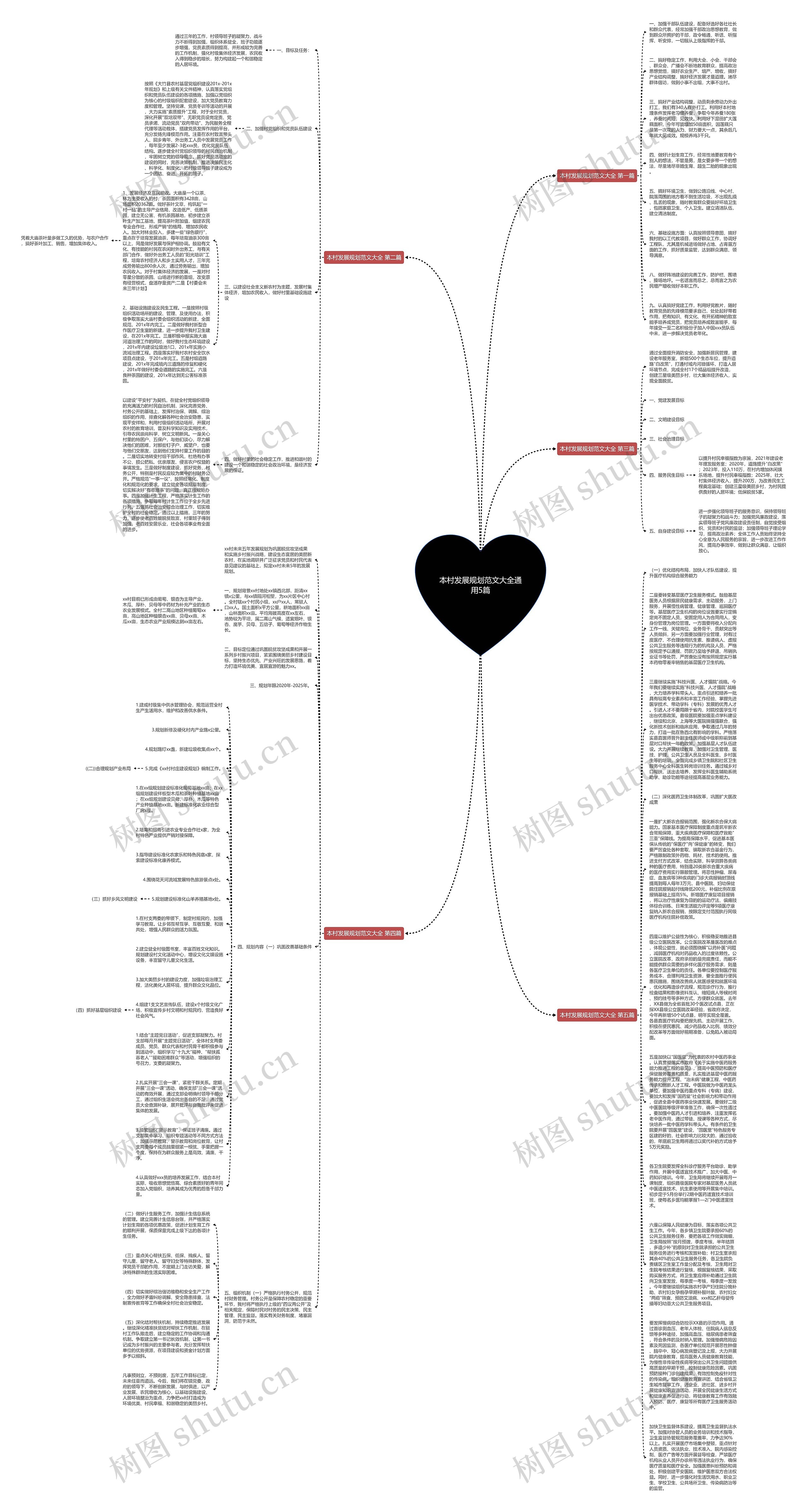 本村发展规划范文大全通用5篇思维导图