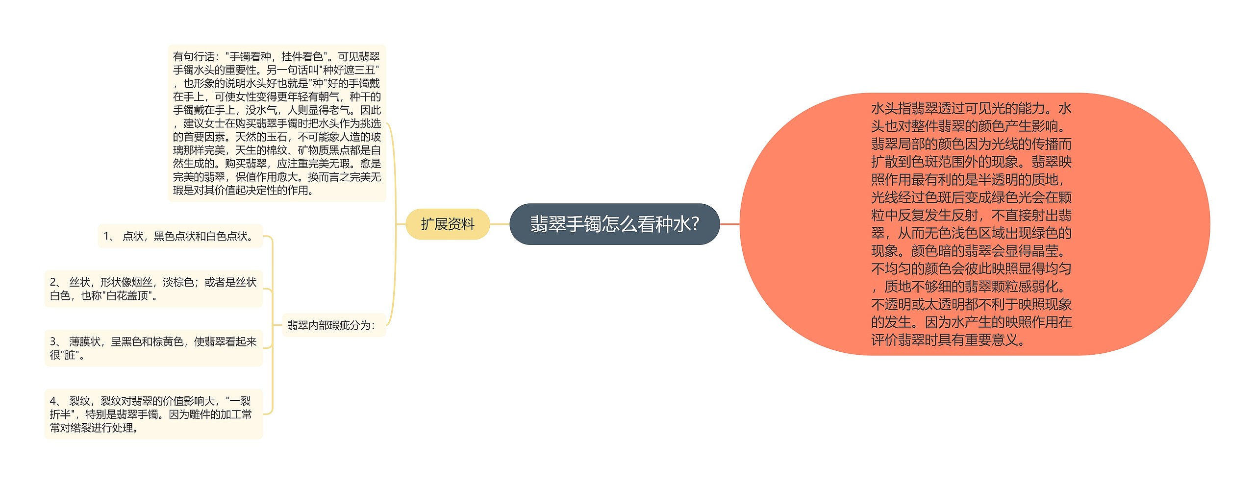 翡翠手镯怎么看种水? 翡翠手镯怎么看种水?