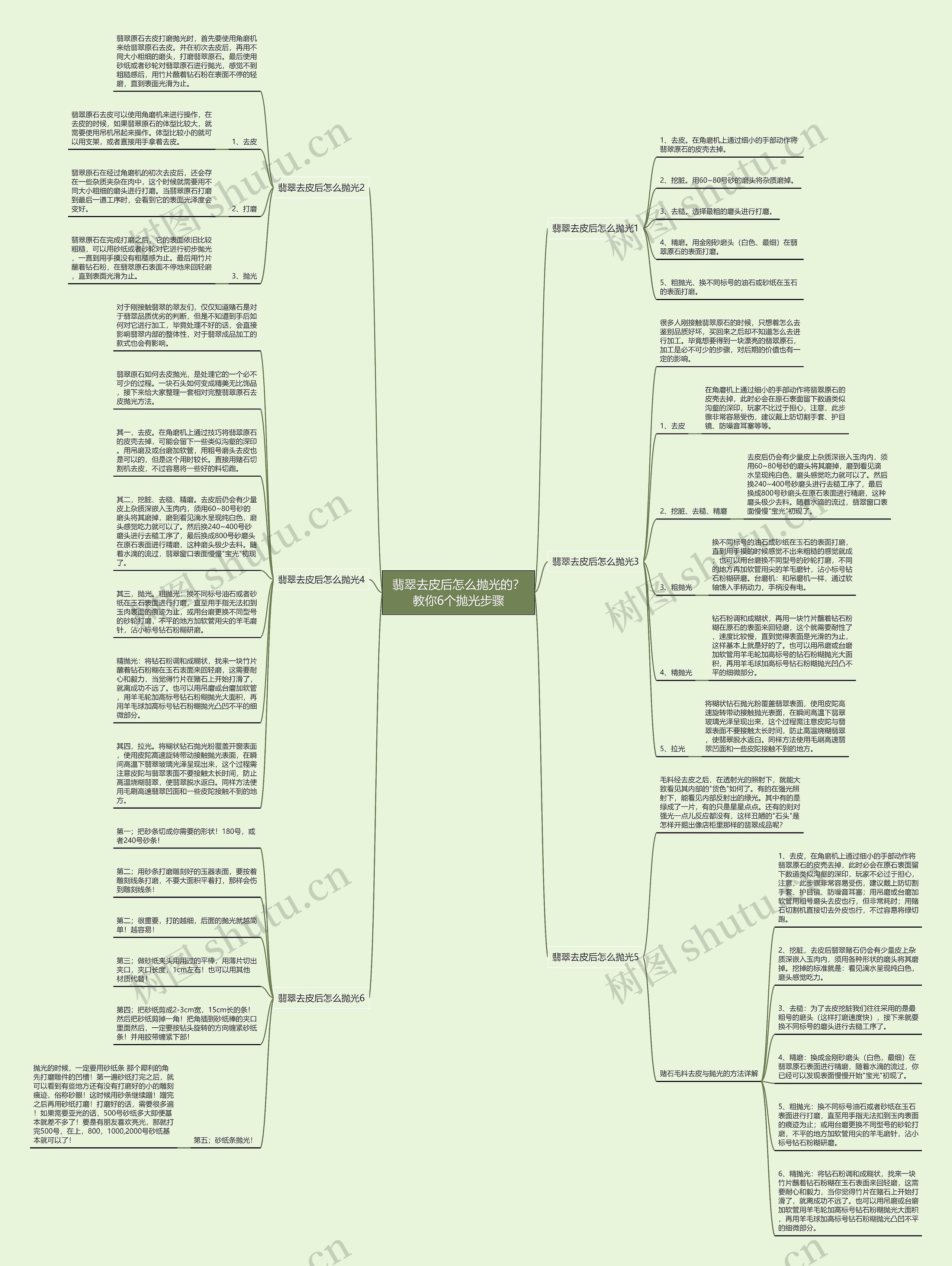 翡翠去皮后怎么抛光的？教你6个抛光步骤思维导图