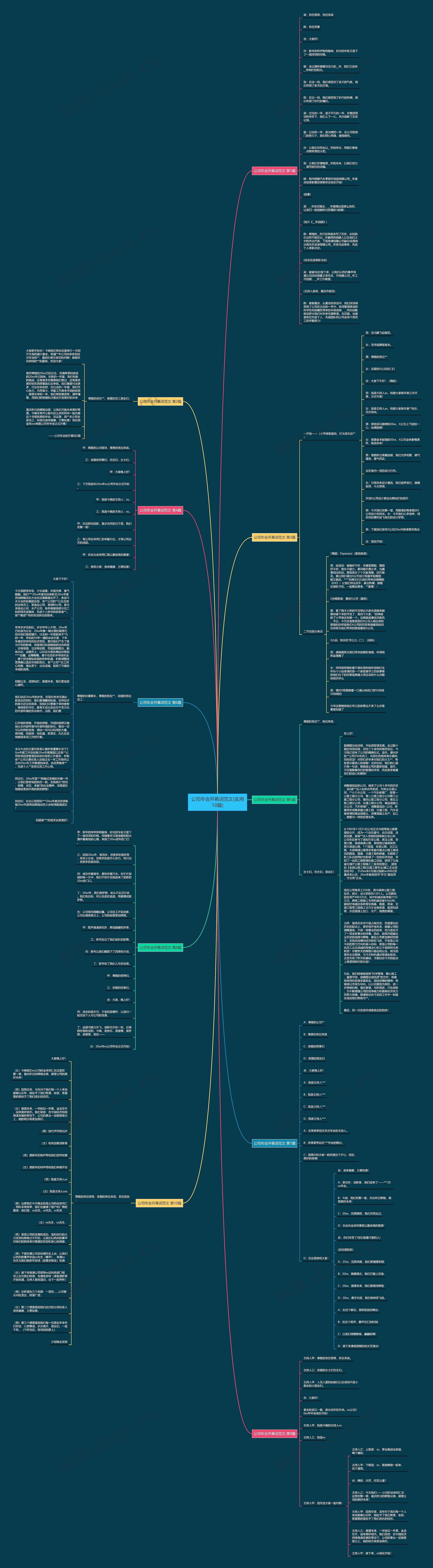 公司年会开幕词范文(实用10篇)思维导图