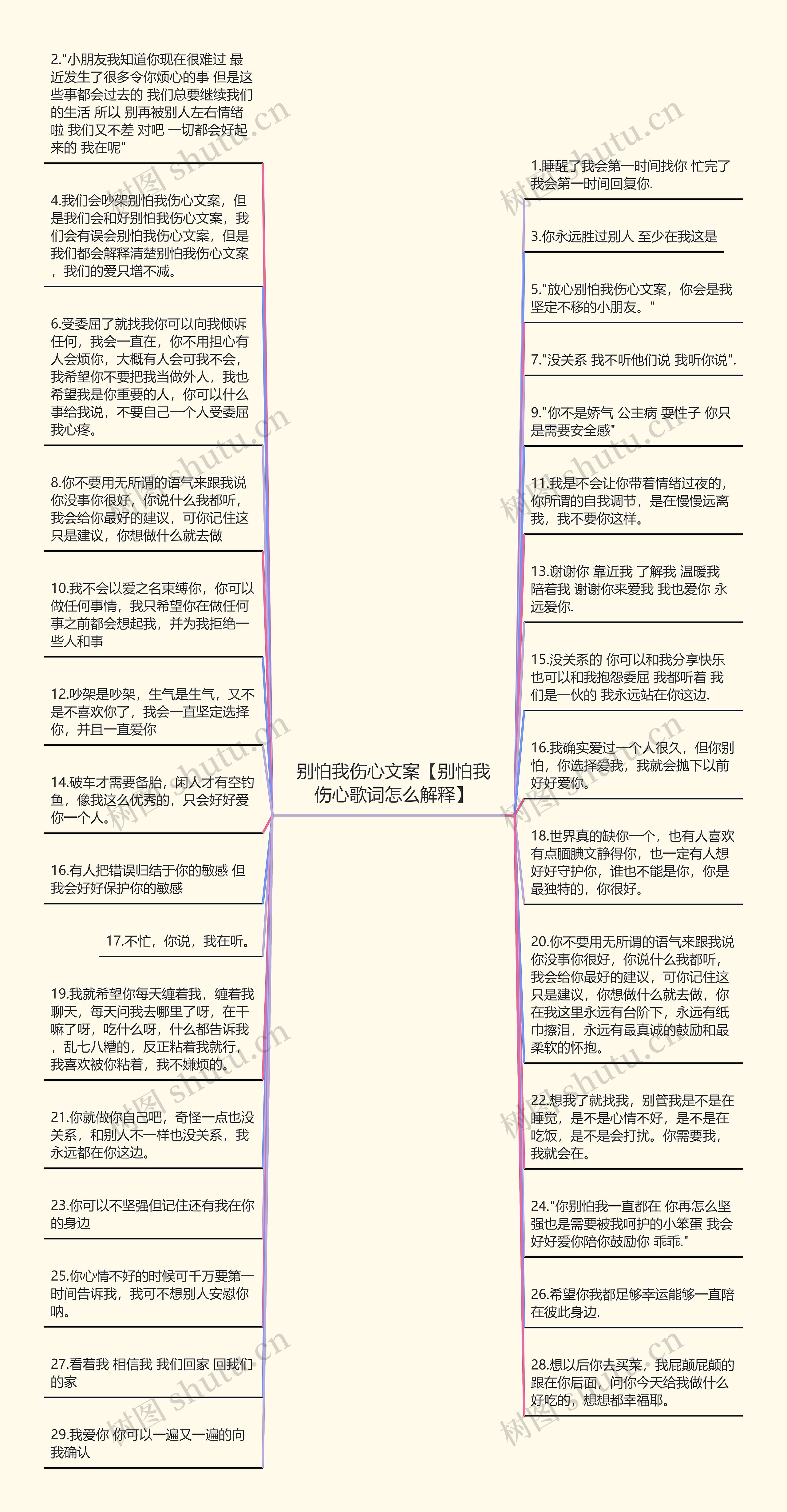 别怕我伤心文案【别怕我伤心歌词怎么解释】