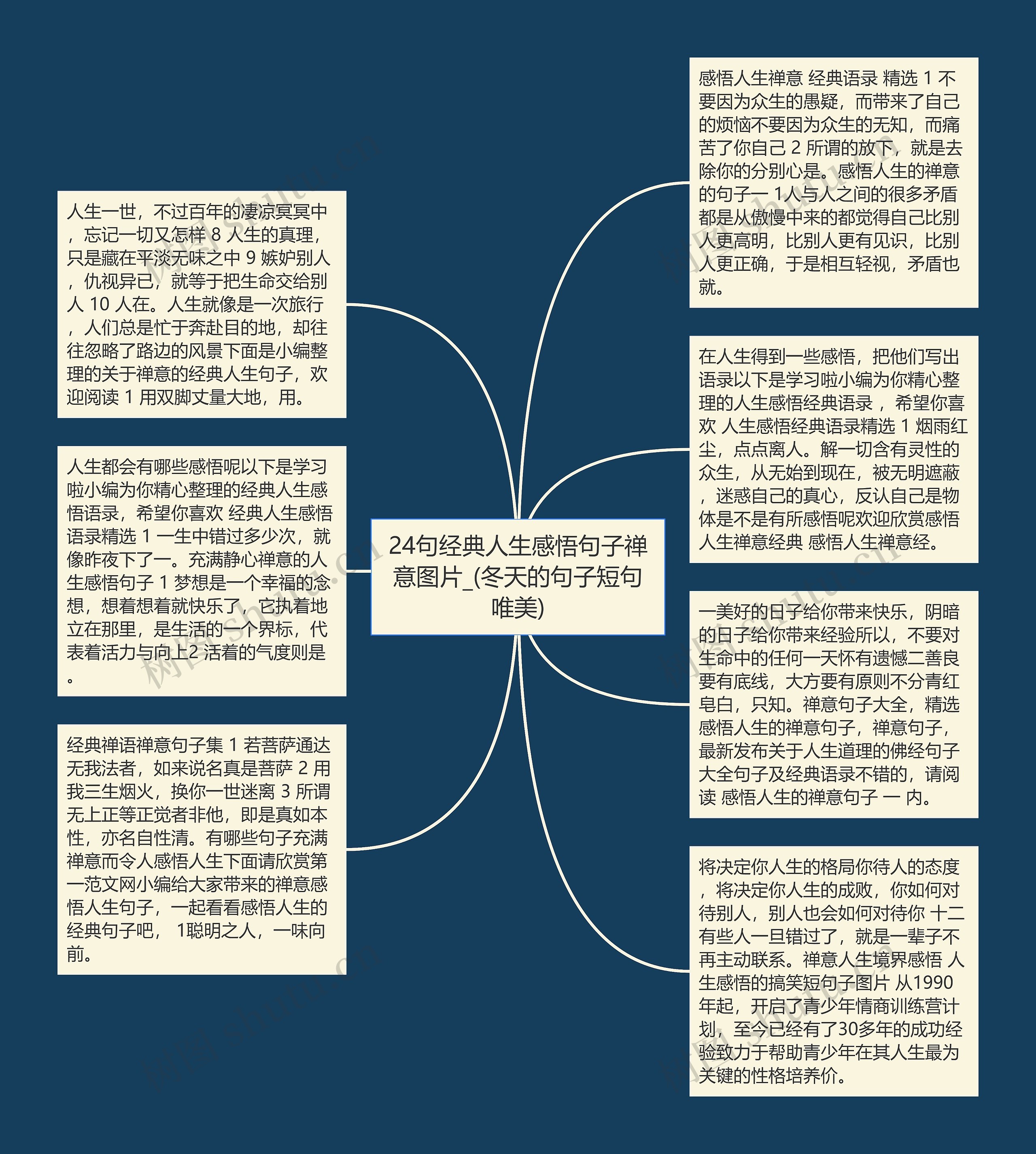 24句经典人生感悟句子禅意图片_(冬天的句子短句唯美)思维导图