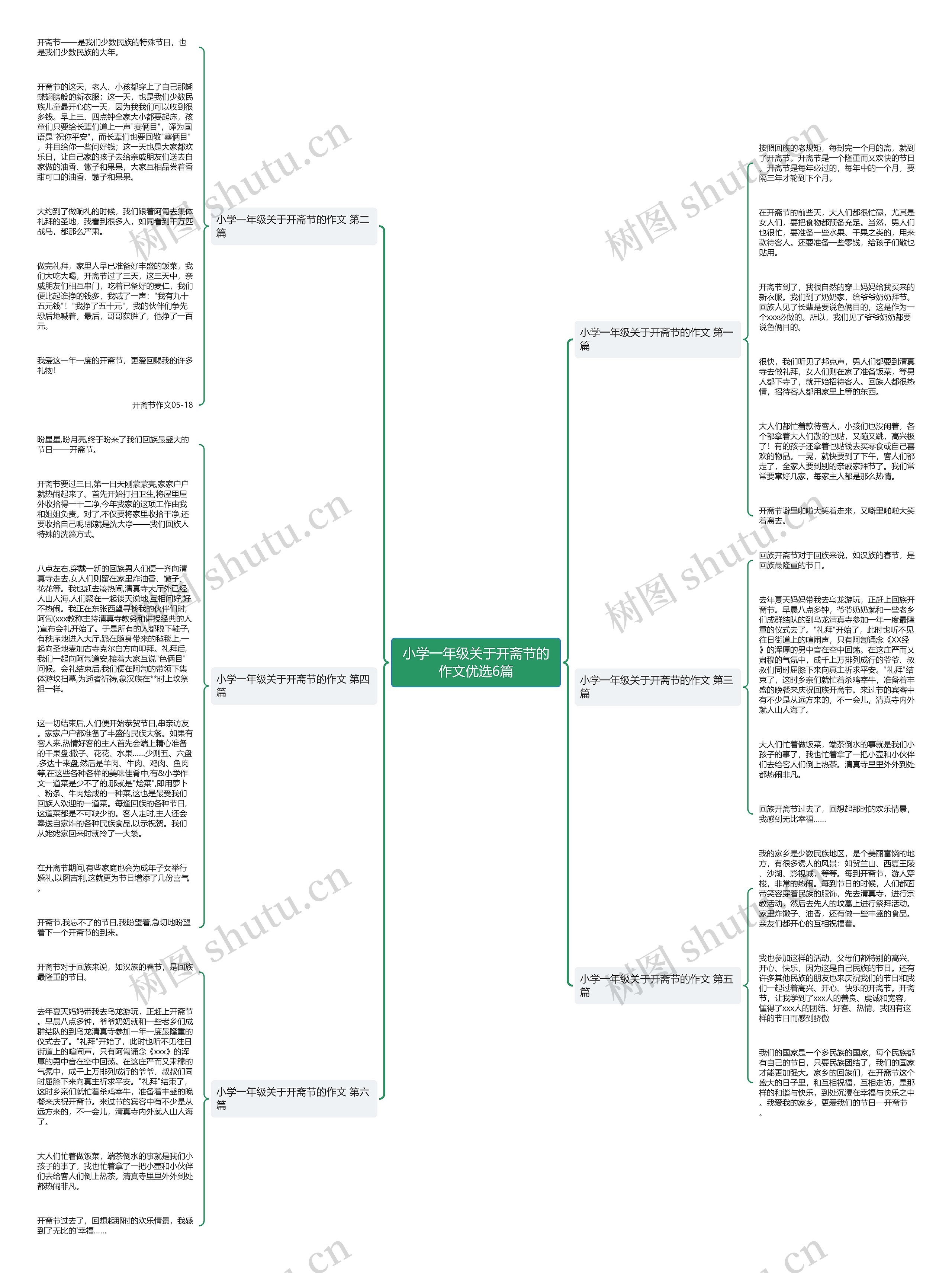 小学一年级关于开斋节的作文优选6篇思维导图