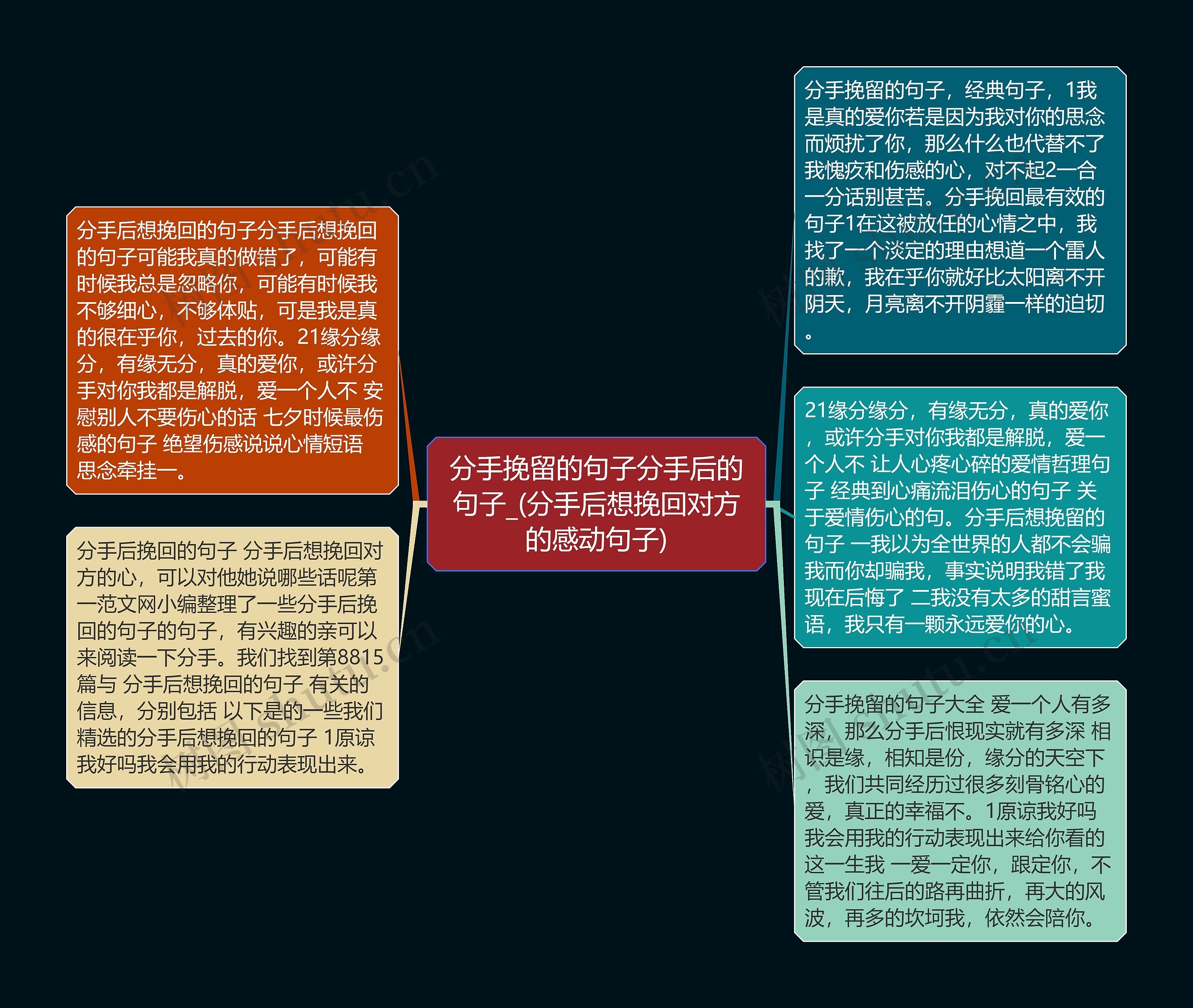 分手挽留的句子分手后的句子_(分手后想挽回对方的感动句子)思维导图