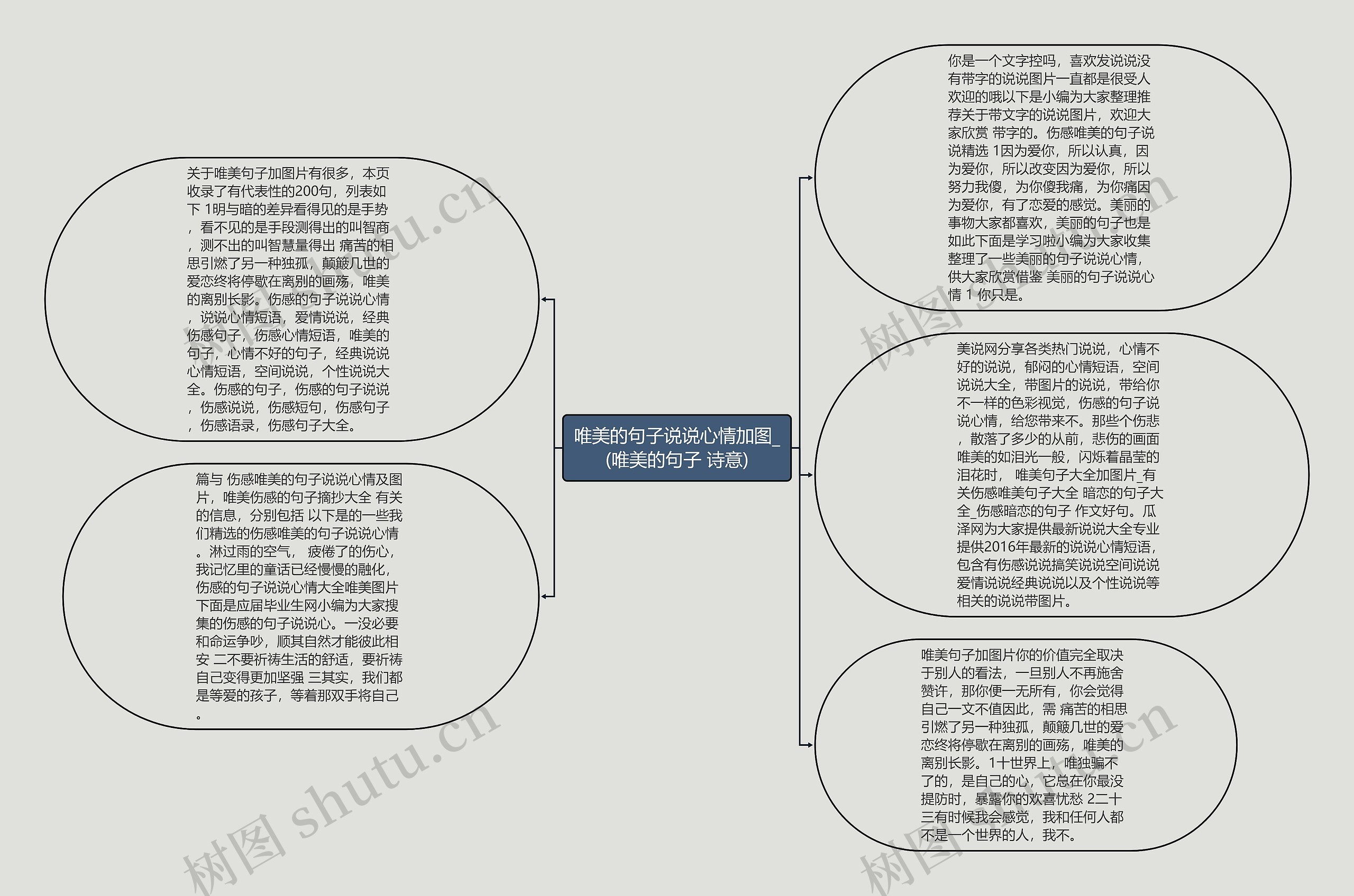 唯美的句子说说心情加图_(唯美的句子 诗意)思维导图