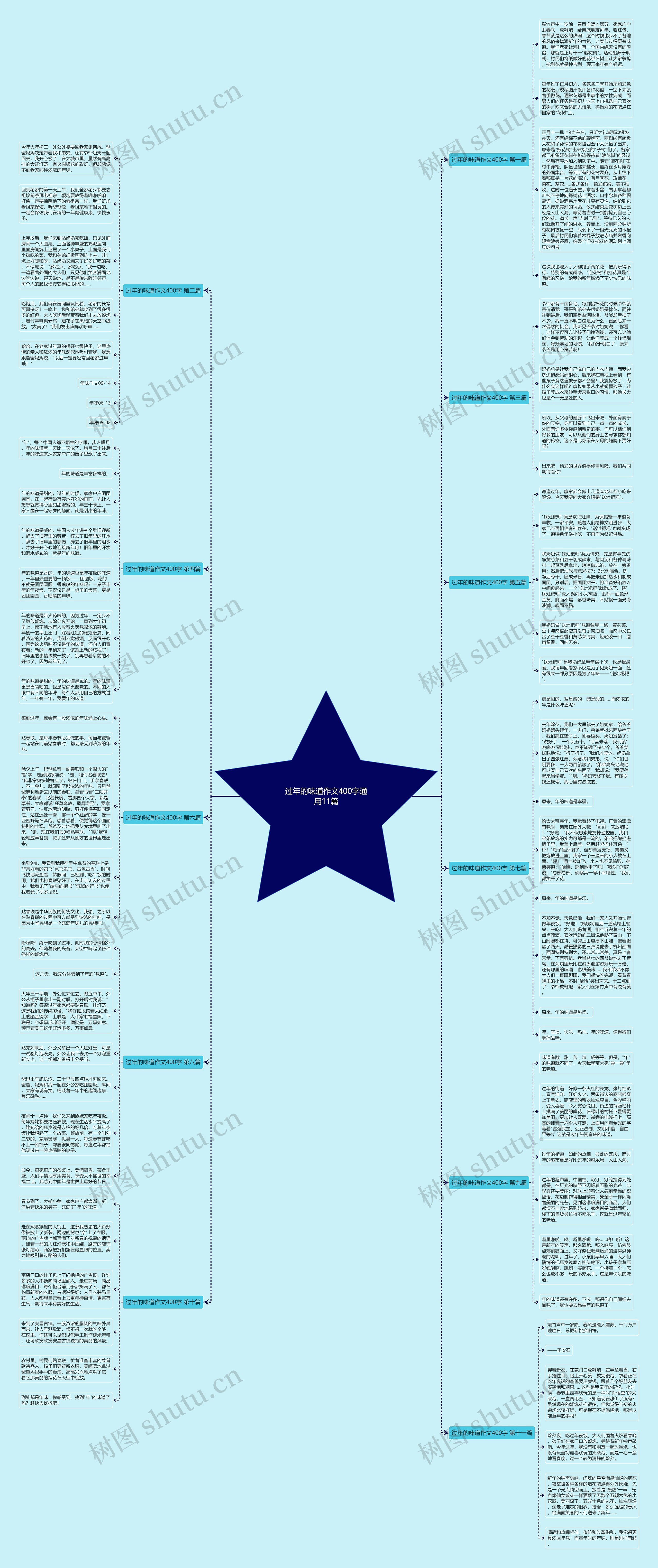 过年的味道作文400字通用11篇思维导图